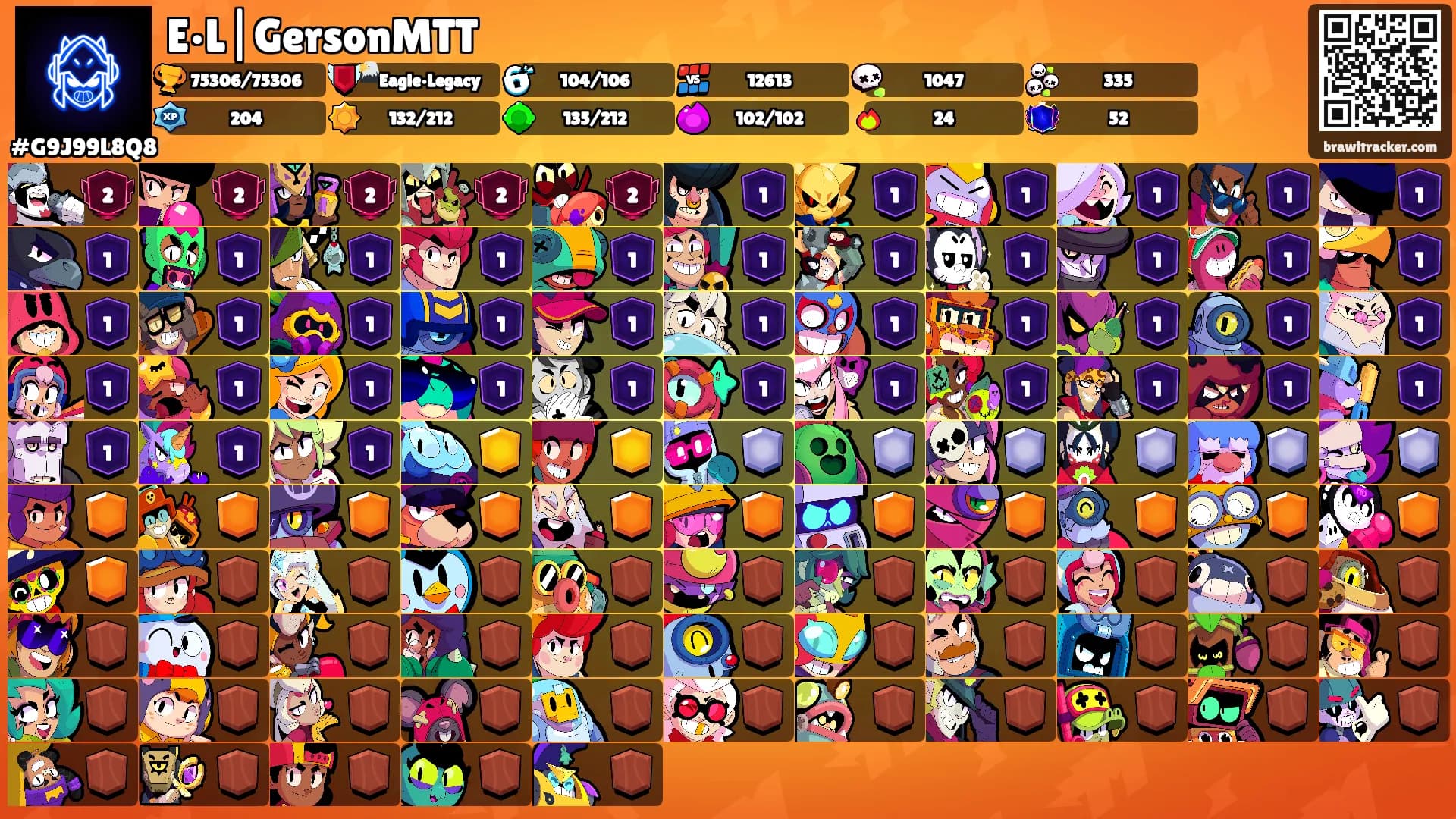 E•L|GersonMTT's Ranks