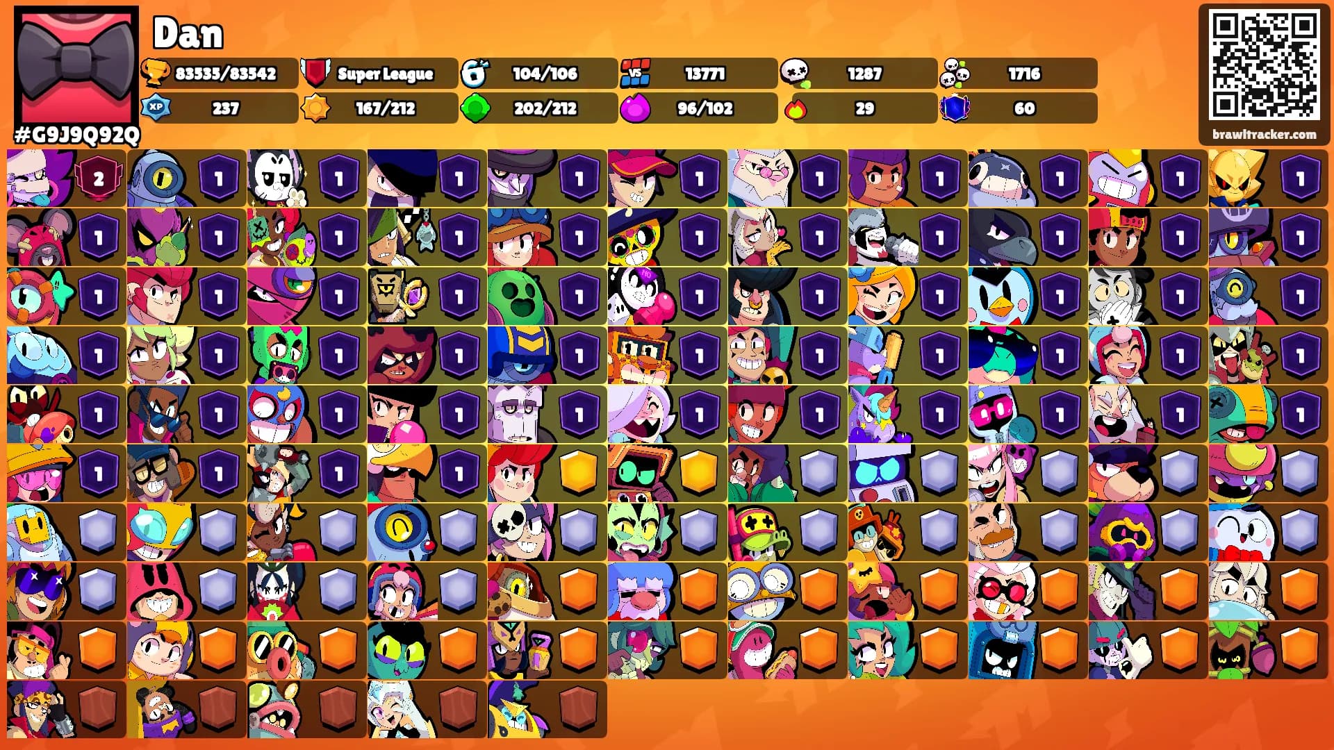 Dan's Ranks