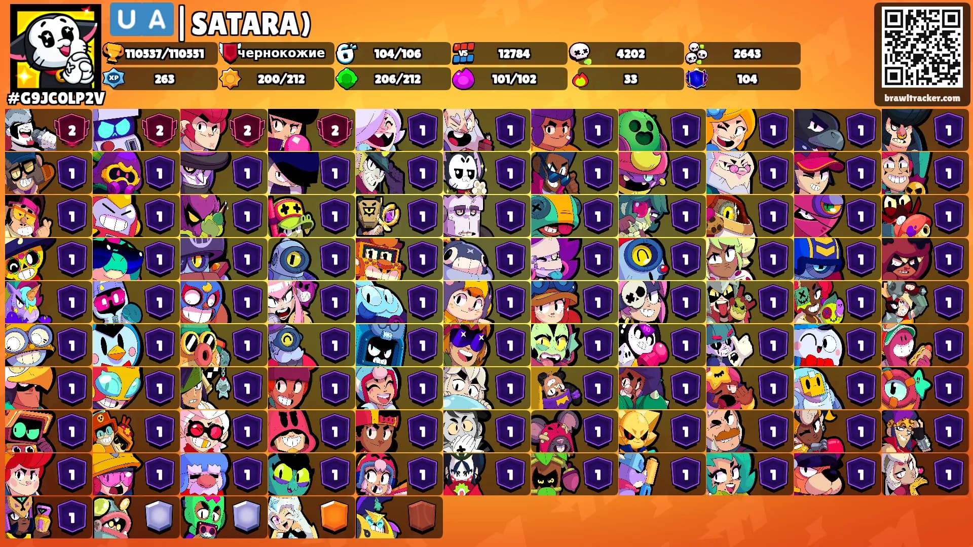 🇺🇦|SATARA)'s Ranks
