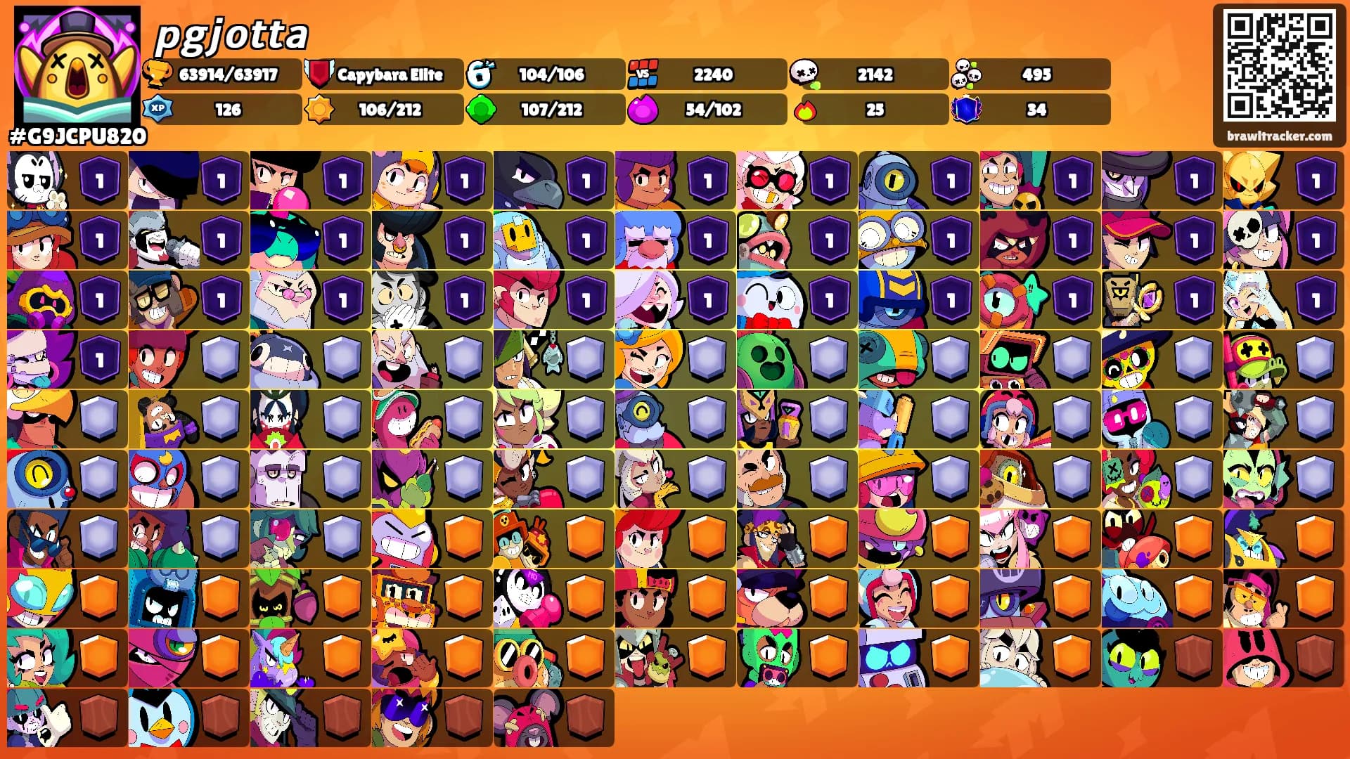 𝙥𝙜𝙟𝙤𝙩𝙩𝙖's Ranks