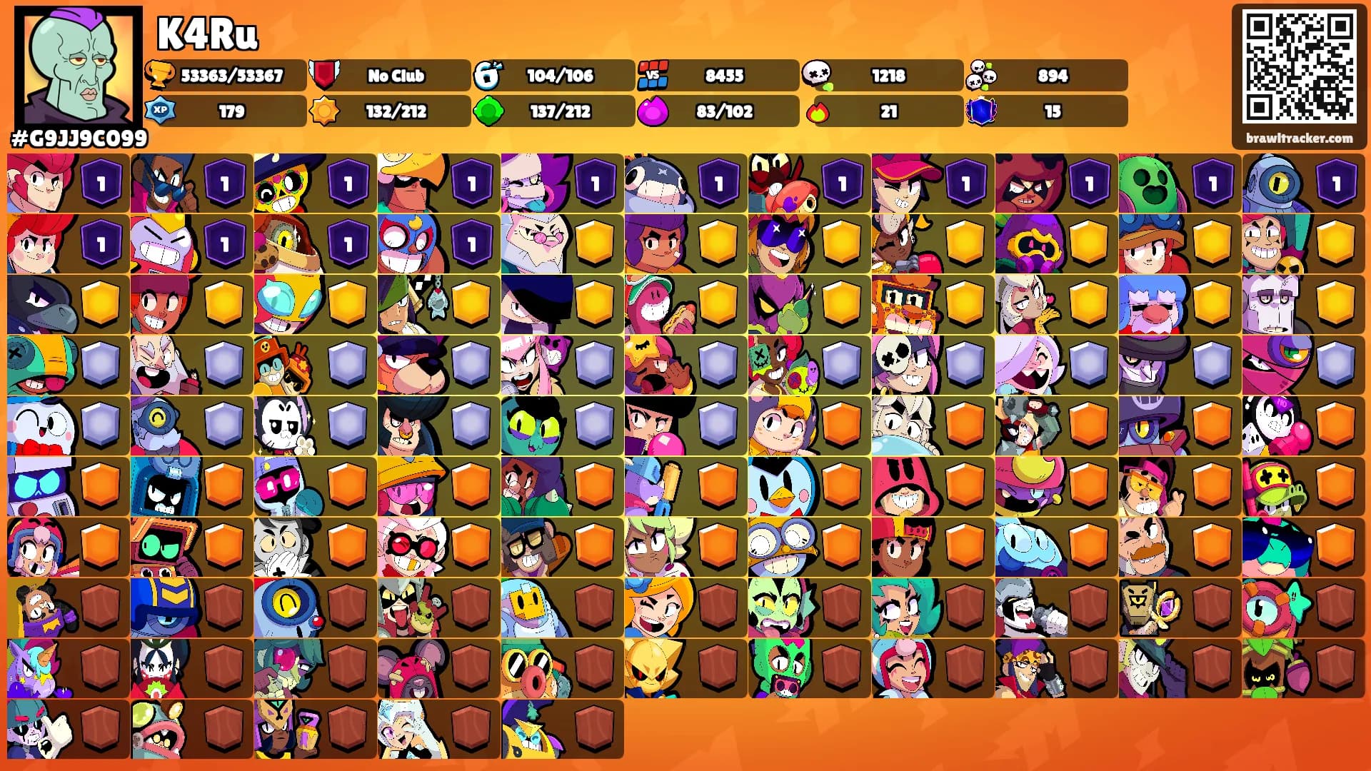 K4Ru's Ranks