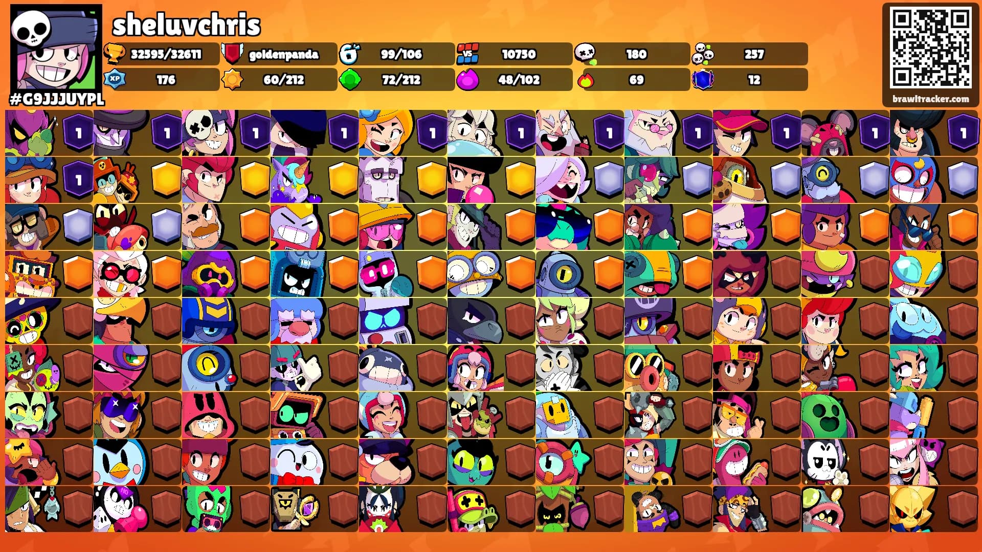 sheluvchris's Ranks