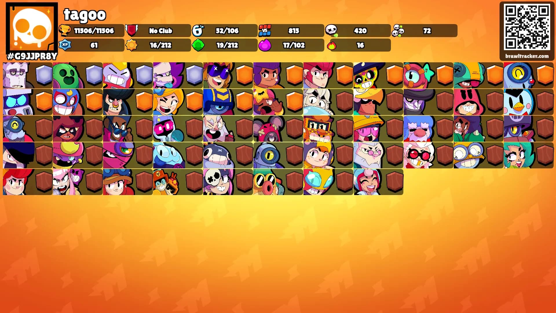 tagoo's Ranks