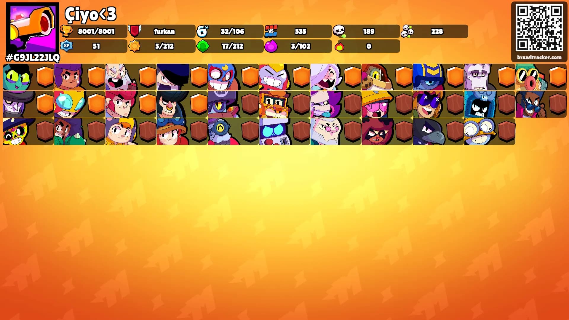 Çiyo<3's Ranks