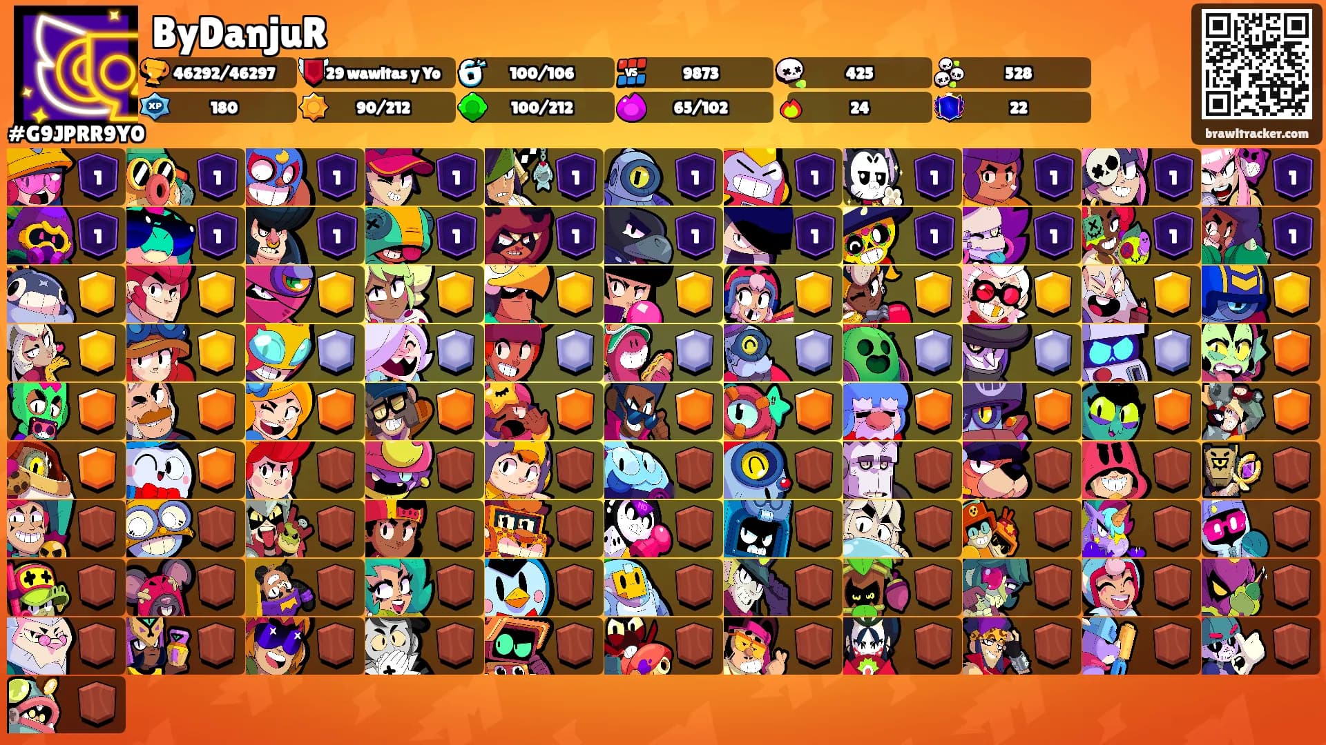 ByDanjuR's Ranks