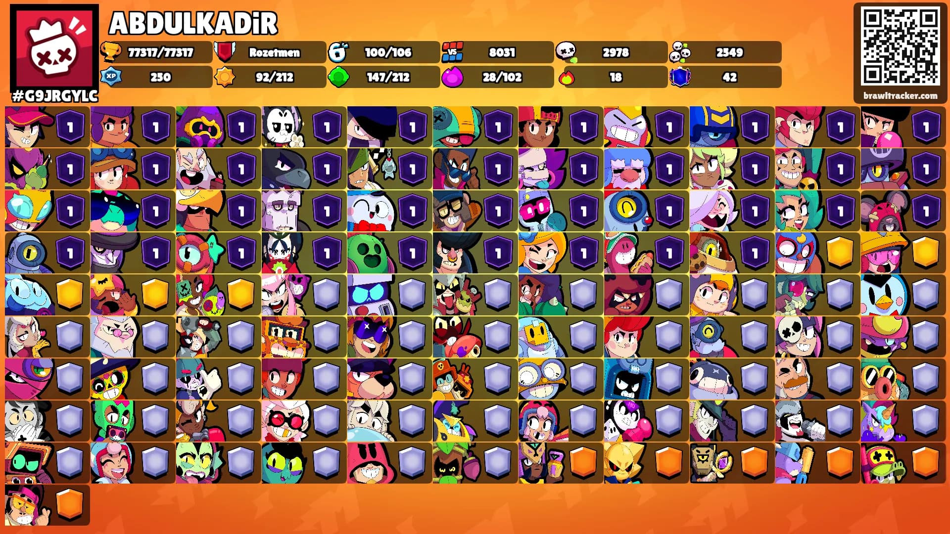 ABDULKADiR's Ranks