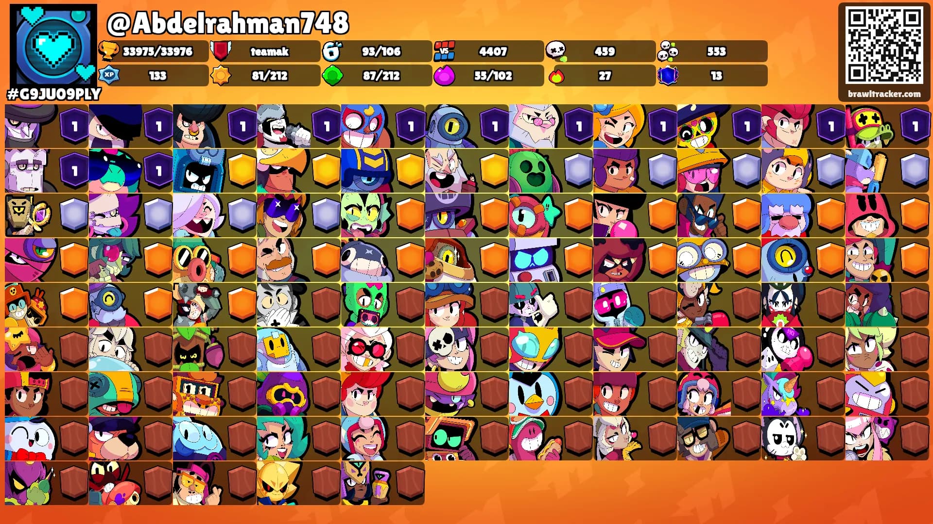 @Abdelrahman748's Ranks
