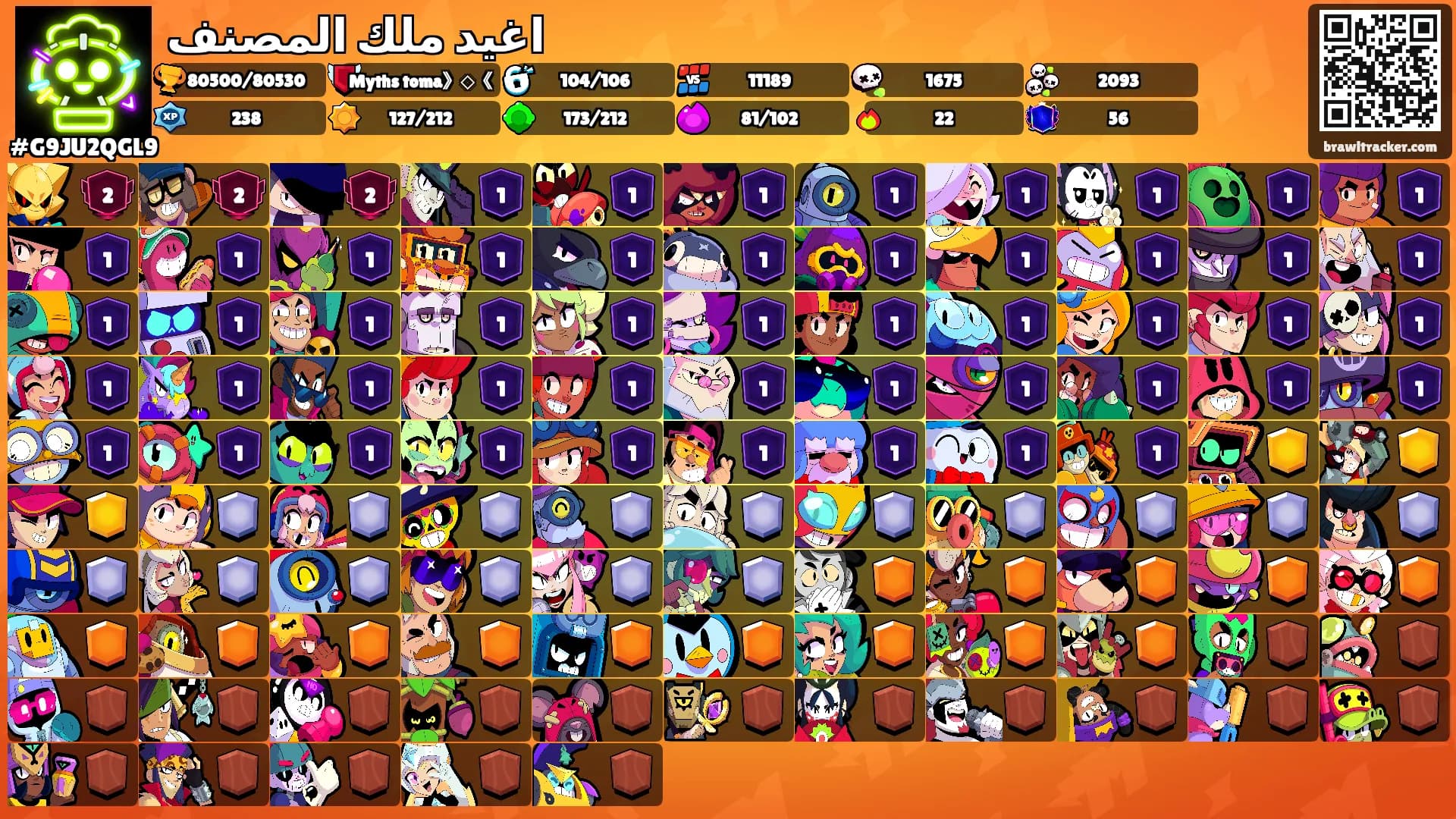 اغيد ملك المصنف's Ranks