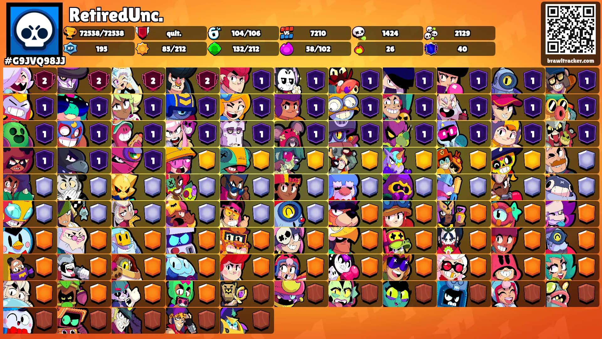 RetiredUnc.'s Ranks