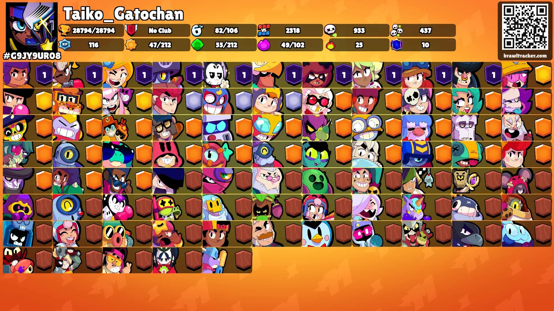 Taiko_Gatochan's Ranks