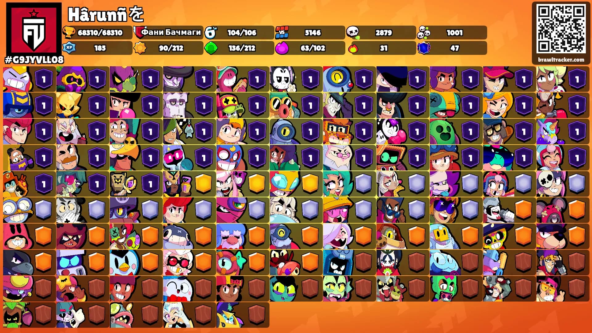 Hârunñを's Ranks
