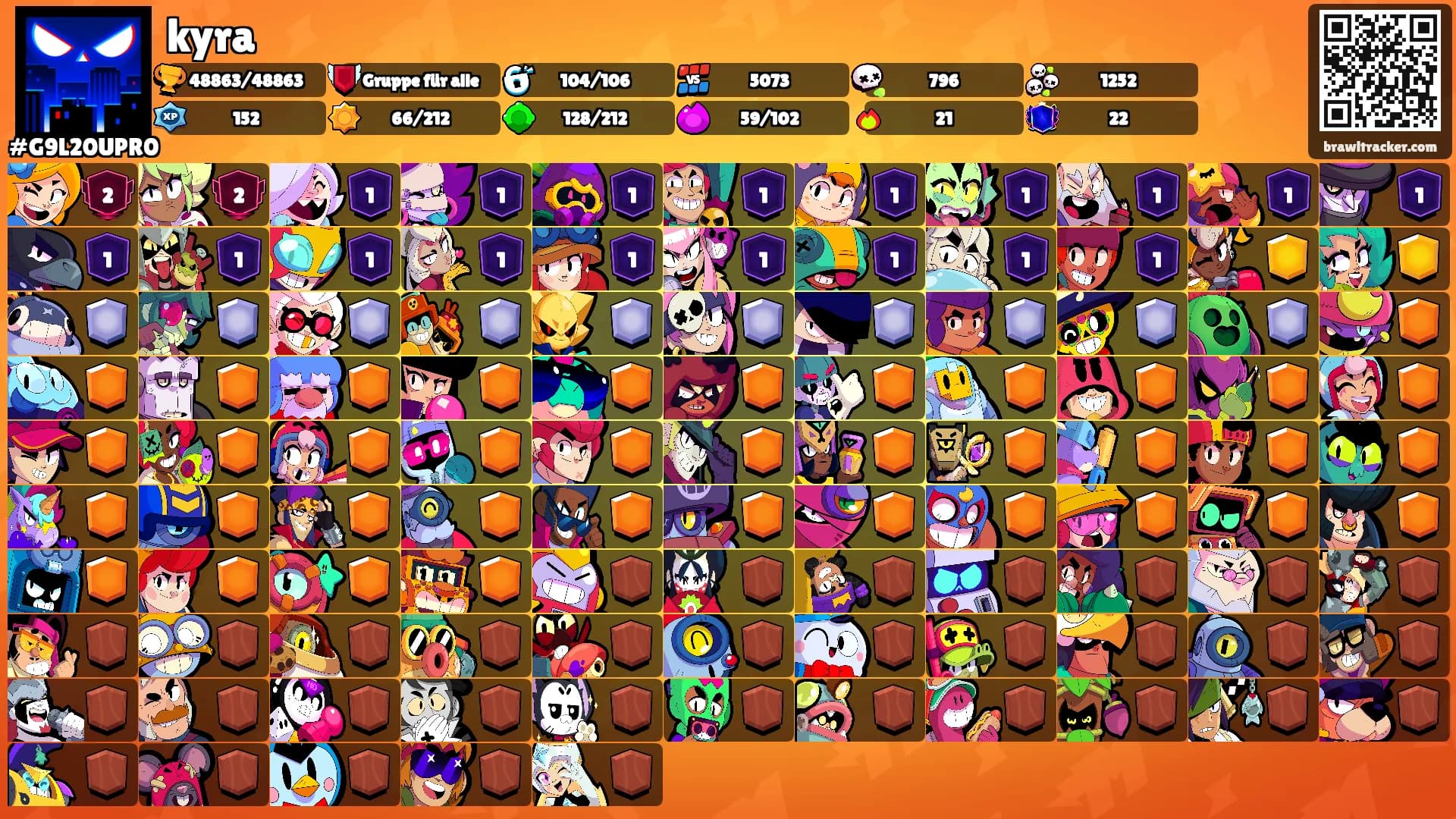 kyra's Ranks