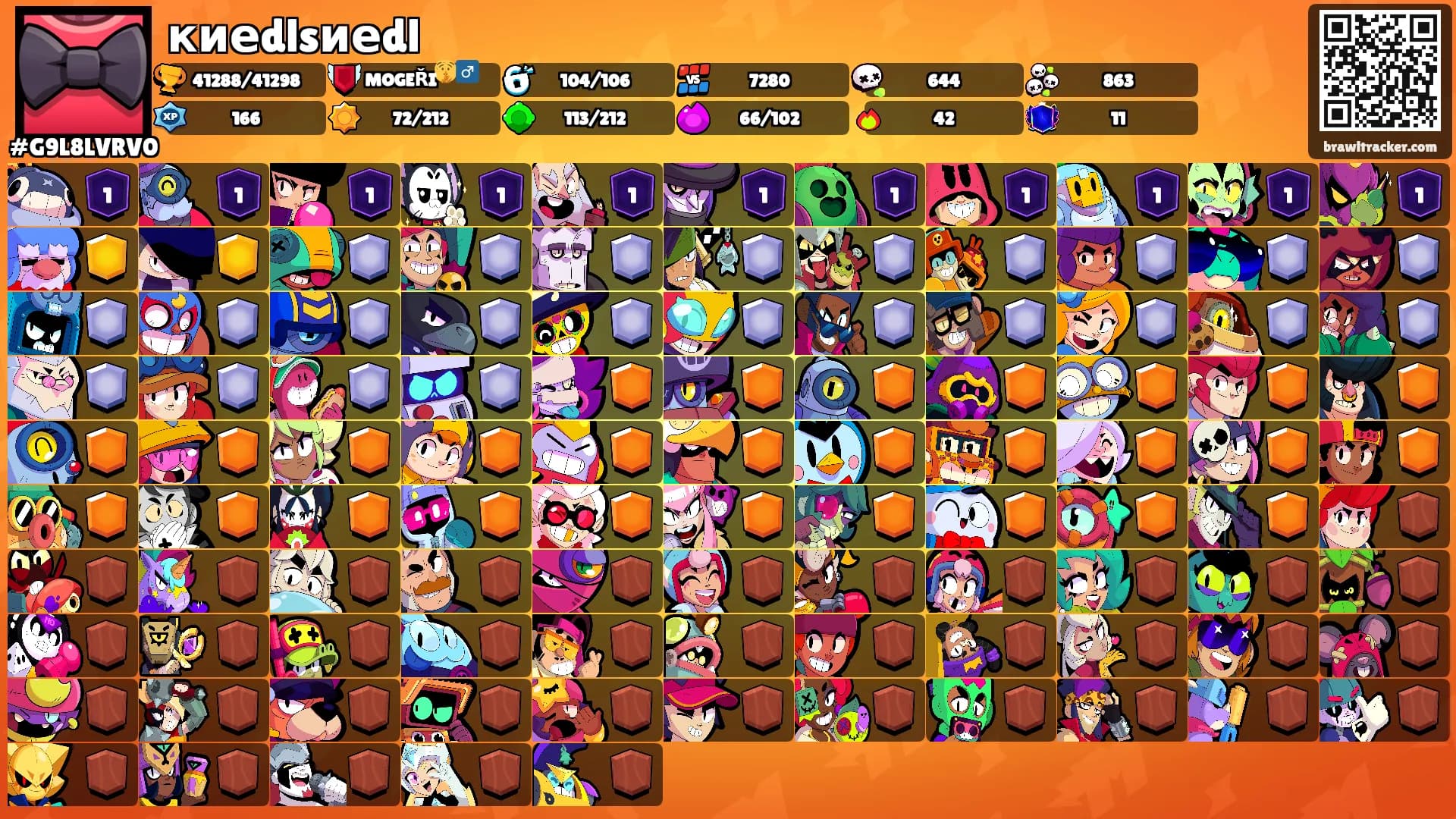 киеdlsиеdl's Ranks