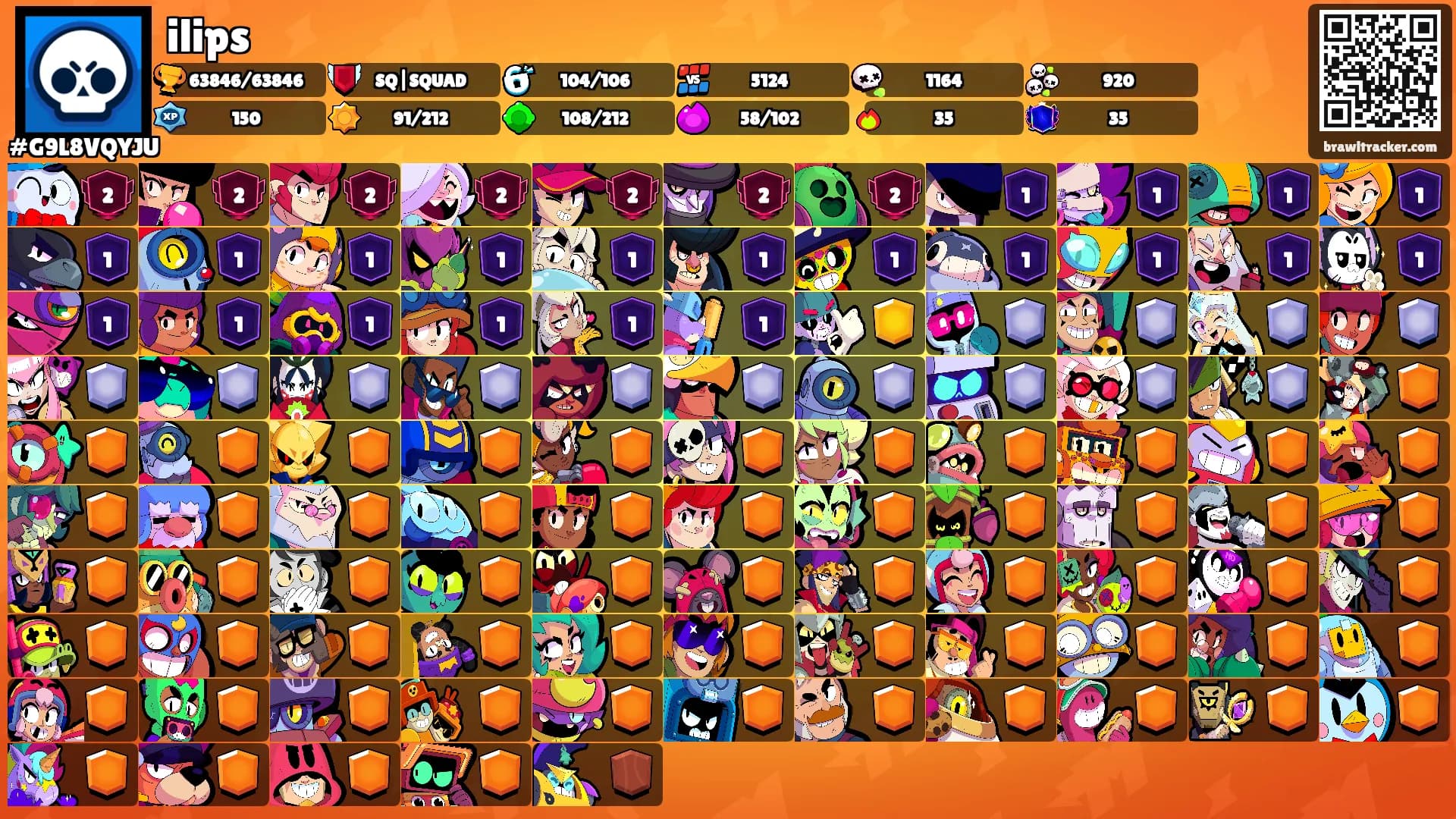 ilips's Ranks