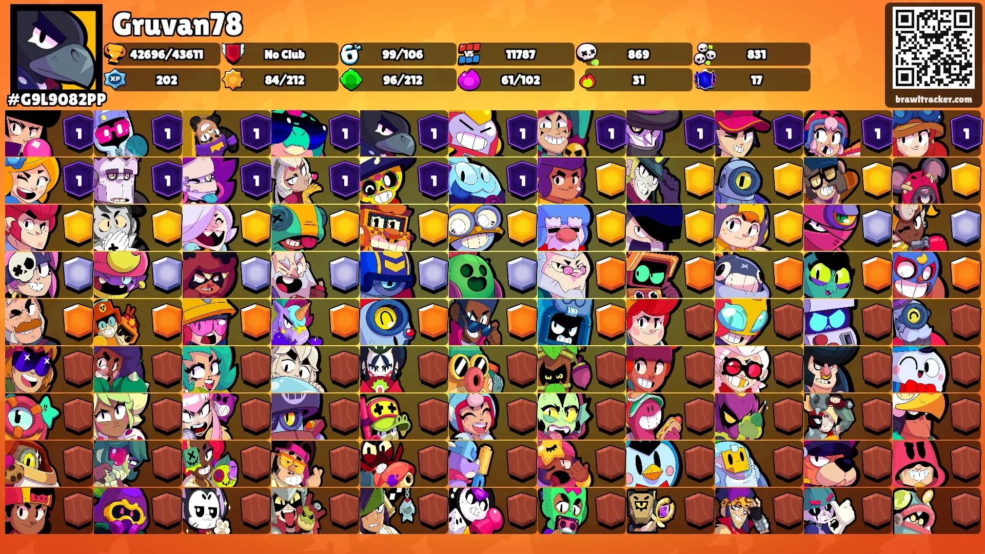 Gruvan78's Ranks