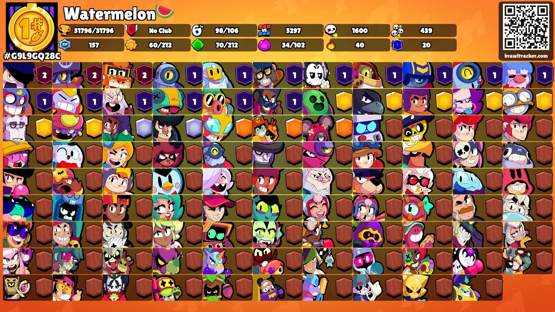 Watermelon🍉's Ranks