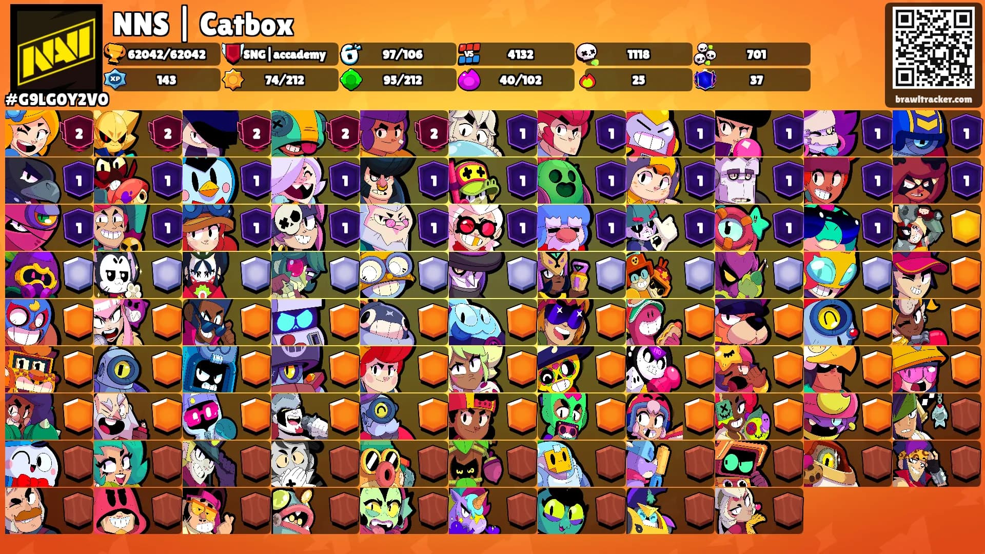 NNS | Catbox's Ranks