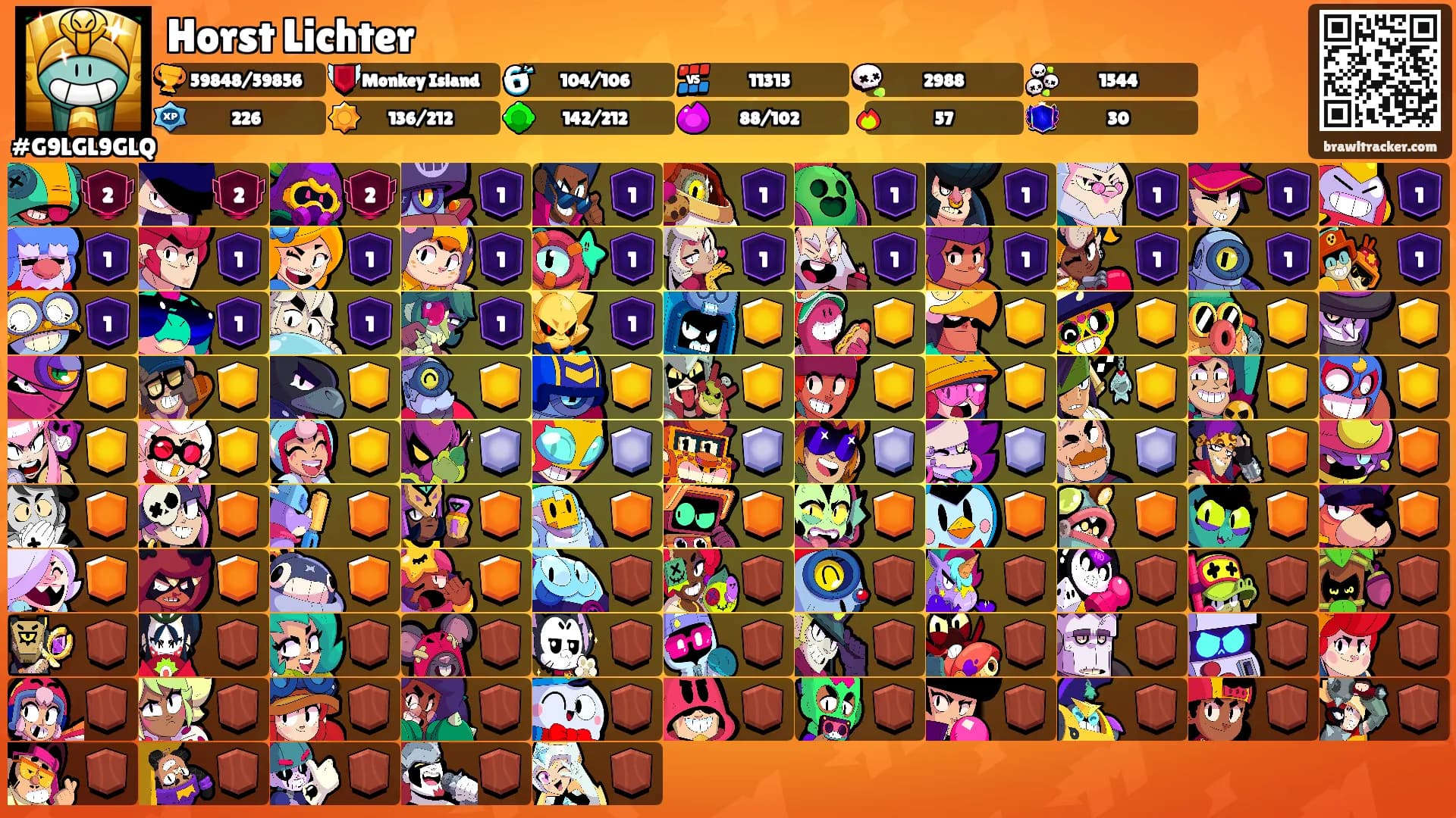 Horst Lichter's Ranks