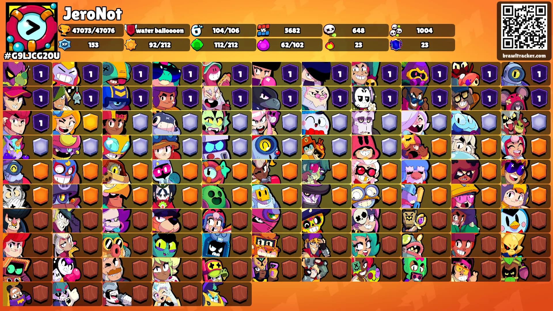 JeroNot's Ranks