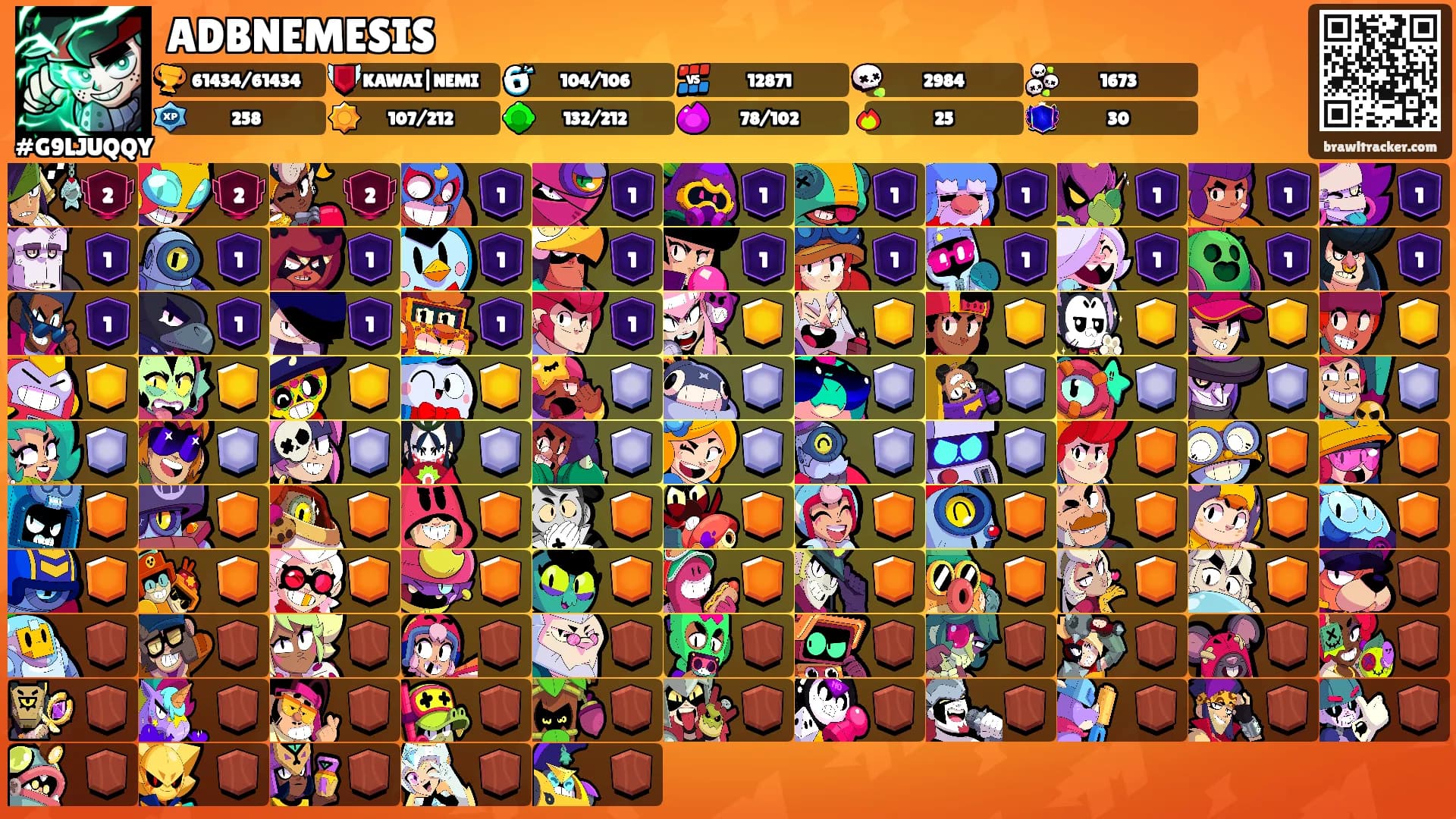 ADBNEMESIS's Ranks