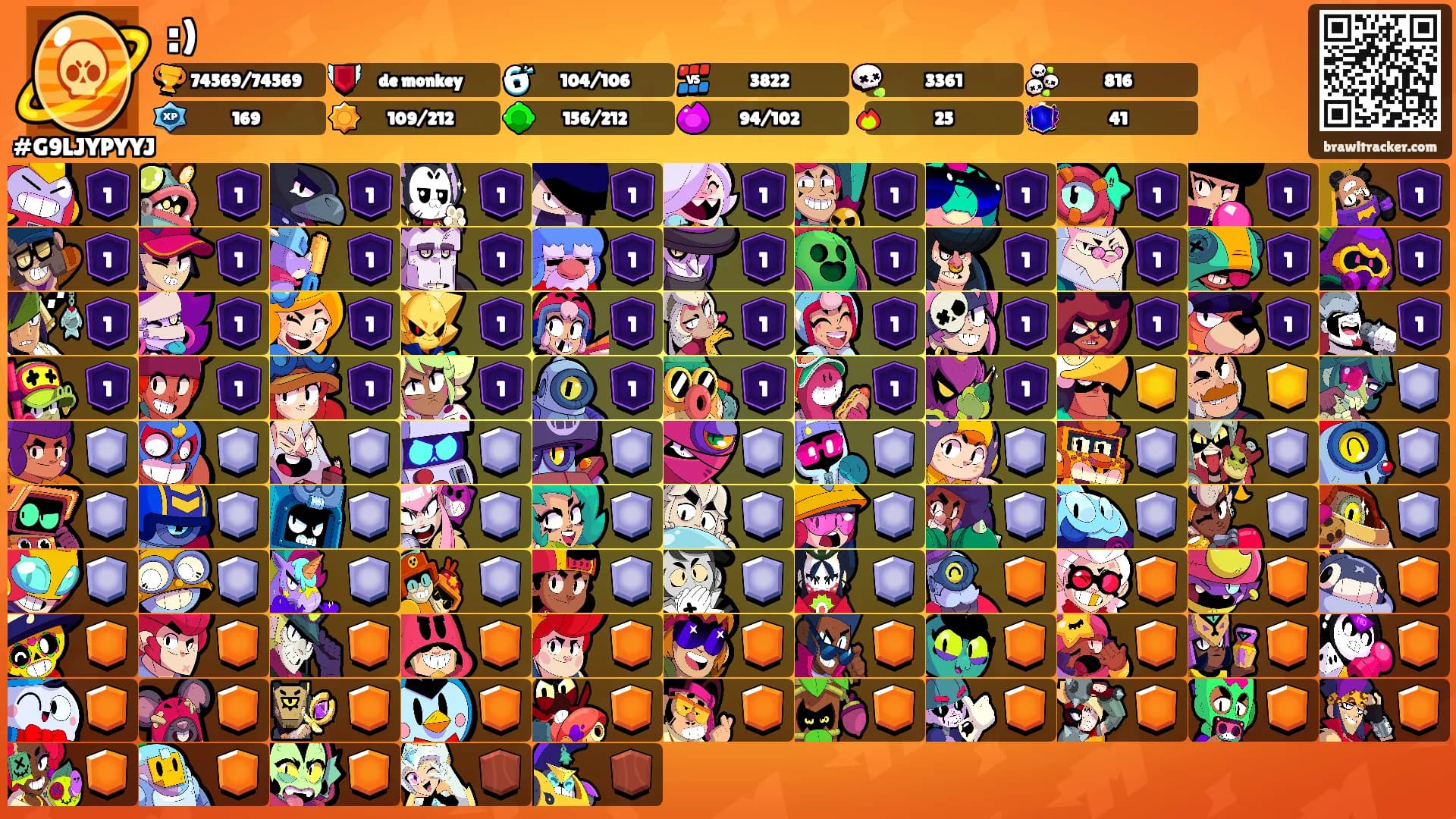 :)'s Ranks