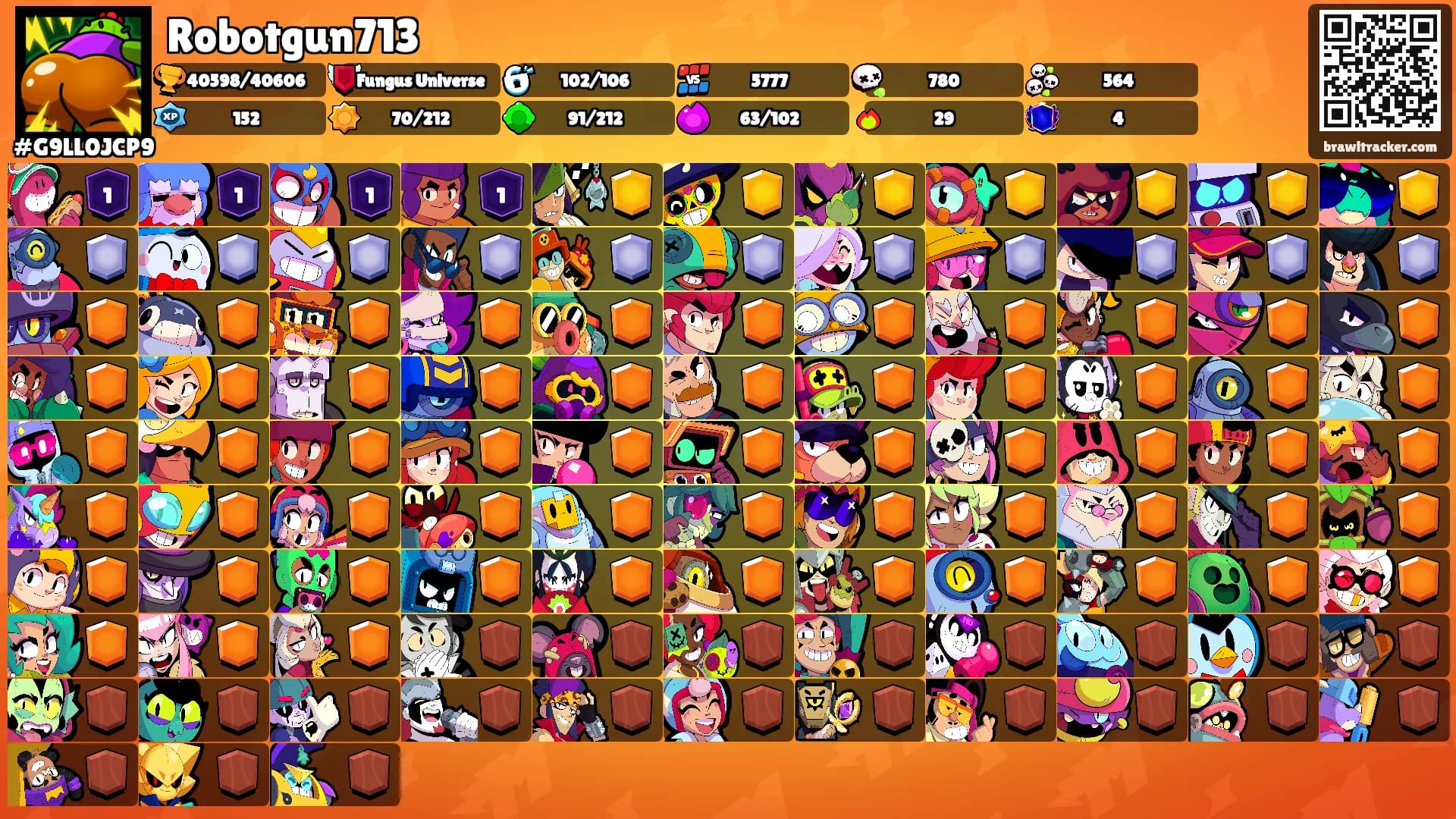 Robotgun713's Ranks