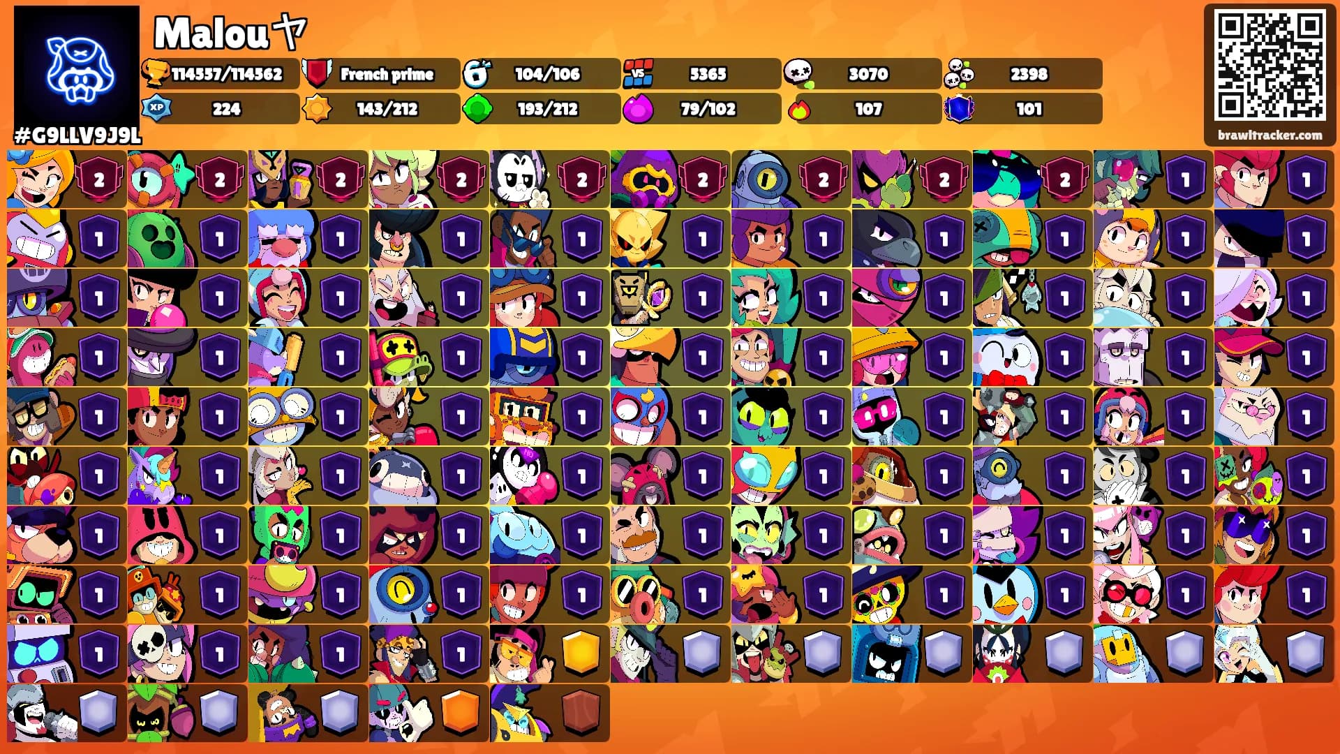 Malouヤ's Ranks