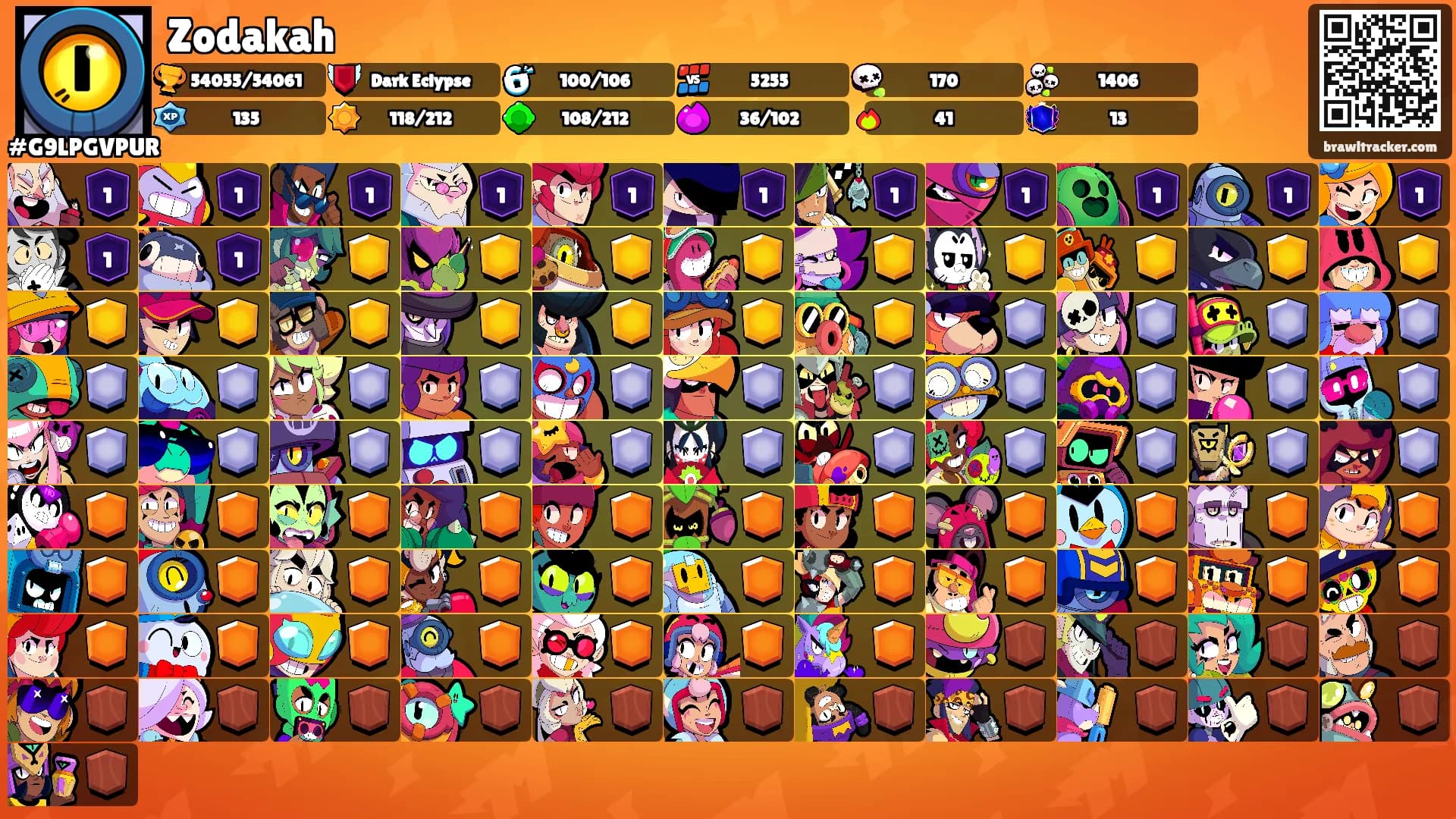 Zodakah's Ranks