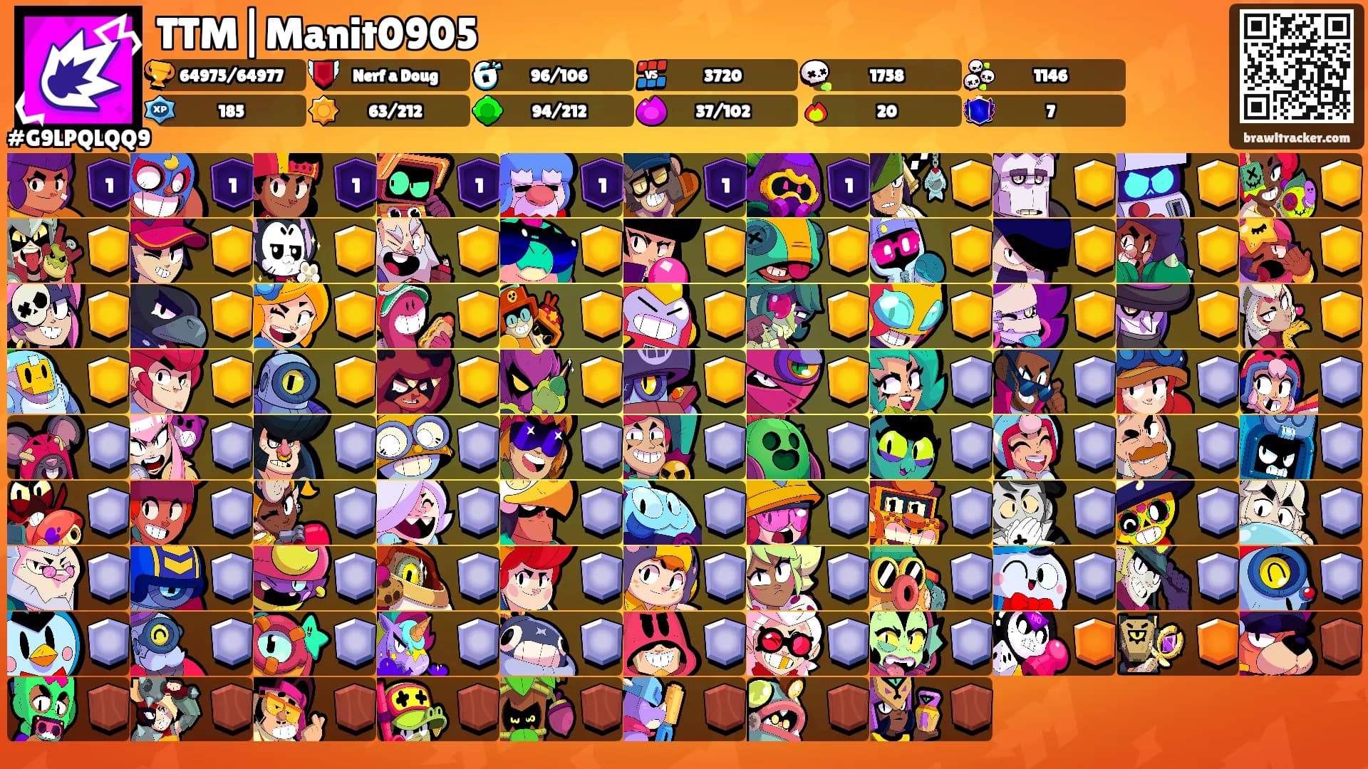 TTM|Manit0905's Ranks