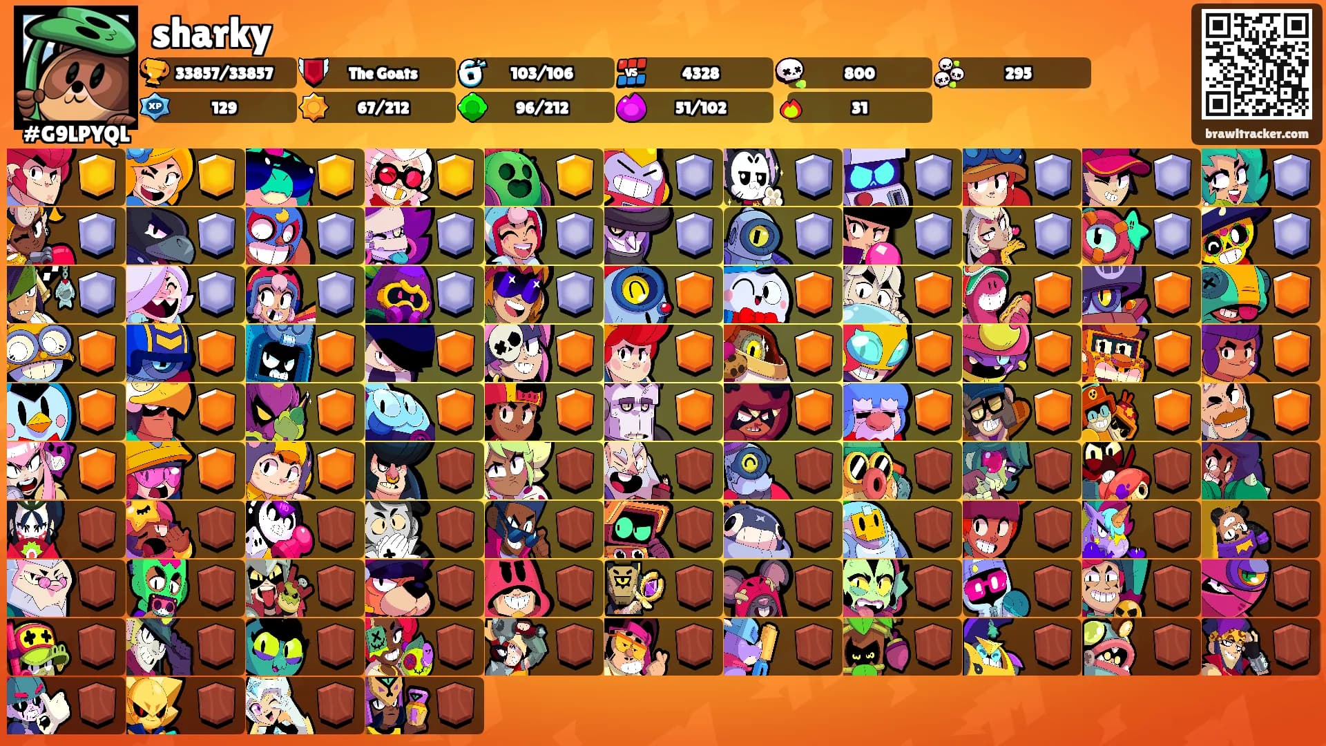 sharky's Ranks