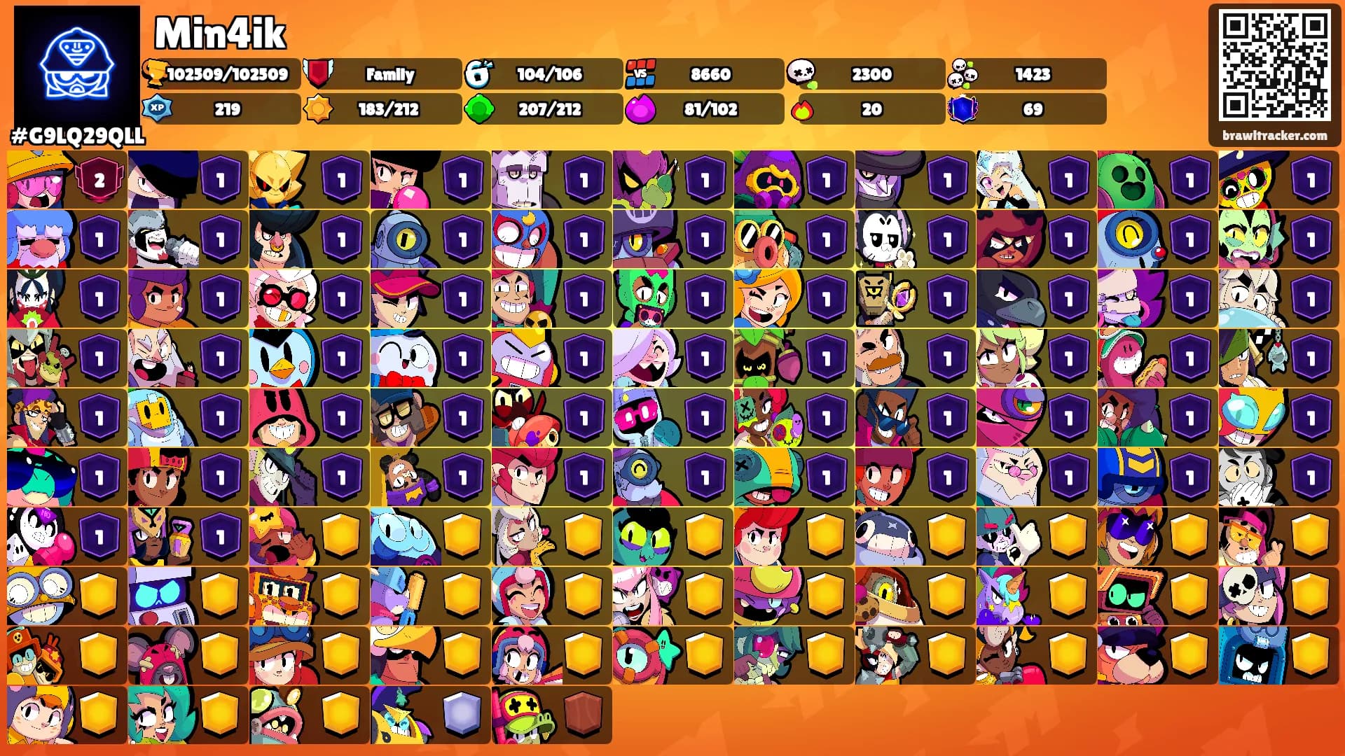 Min4ik's Ranks