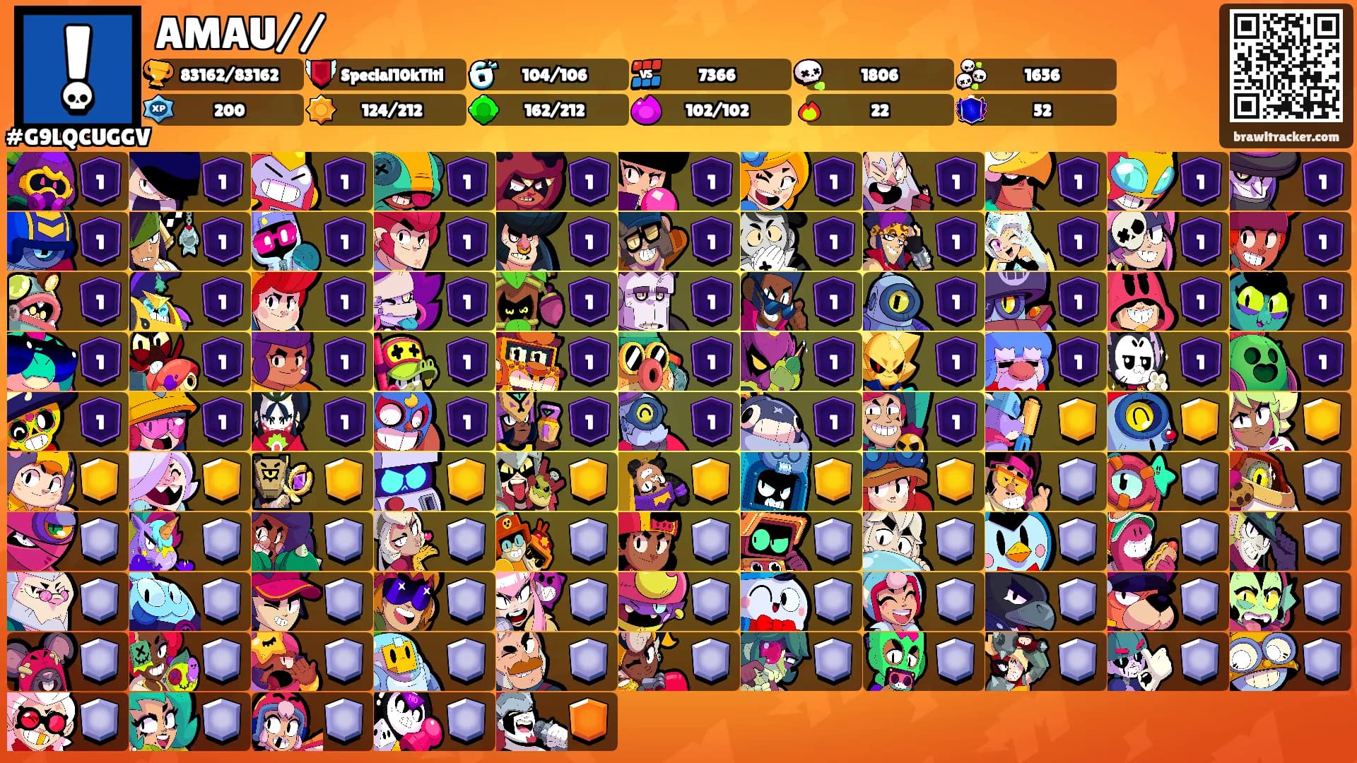AMAU//'s Ranks
