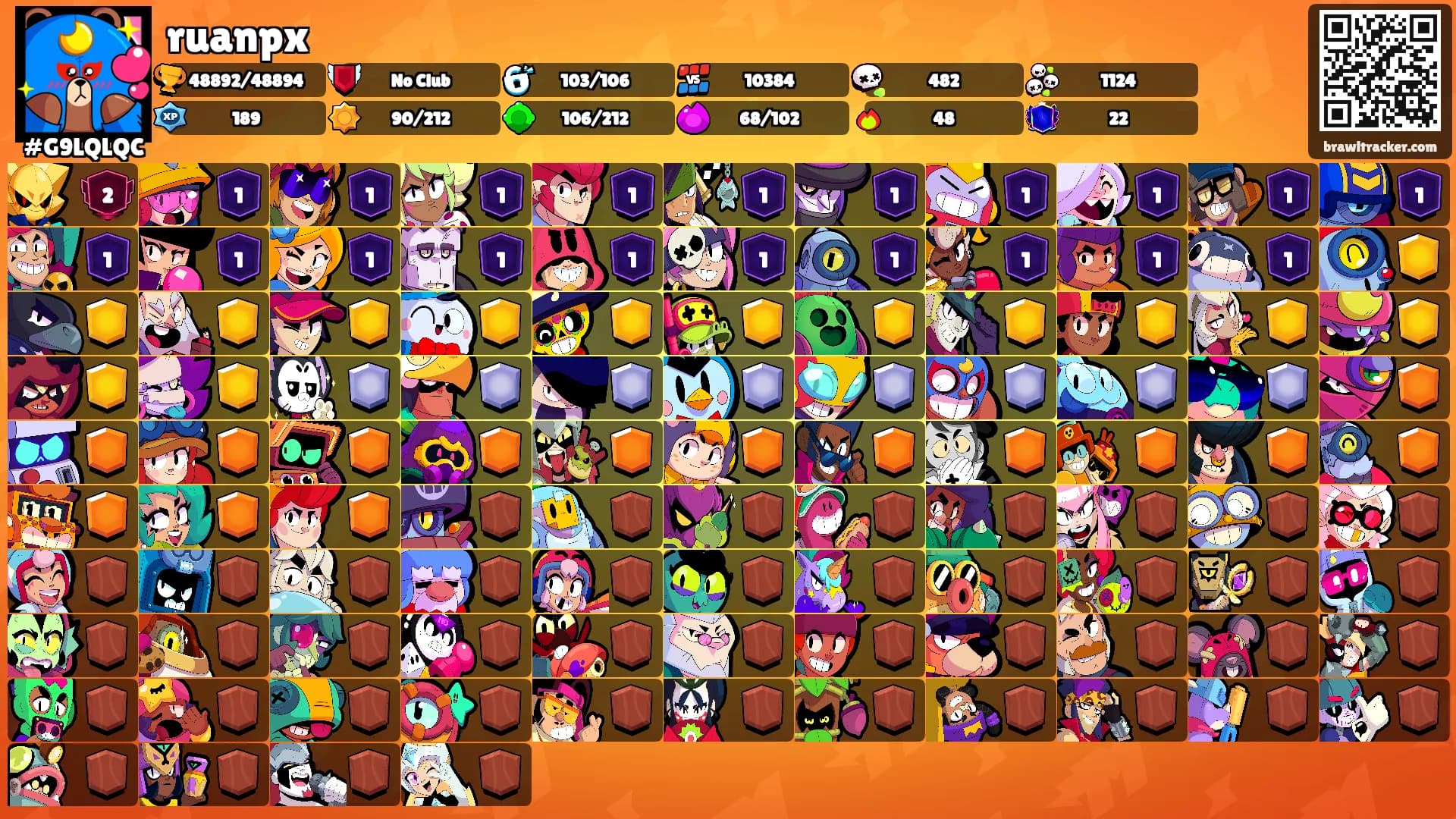 ruanpx's Ranks
