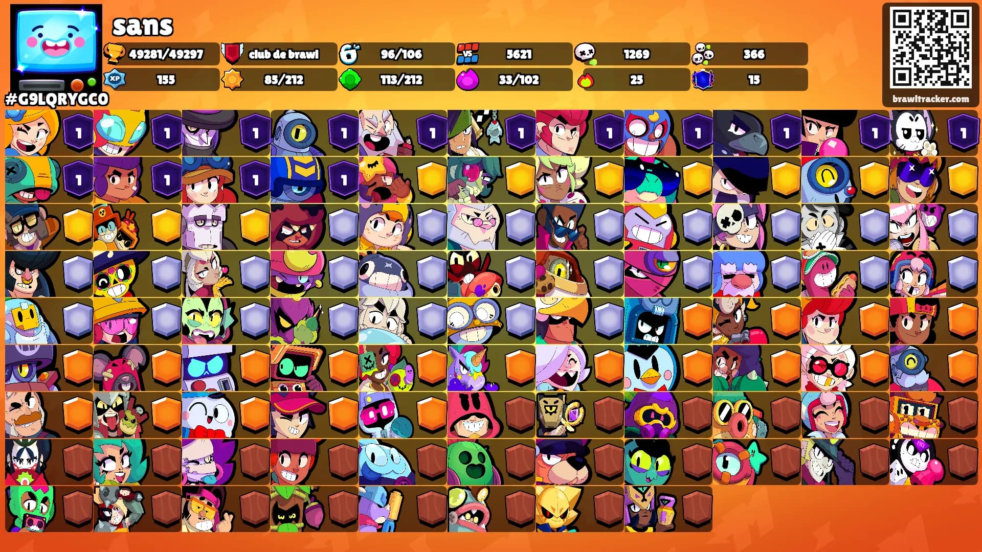 sans's Ranks