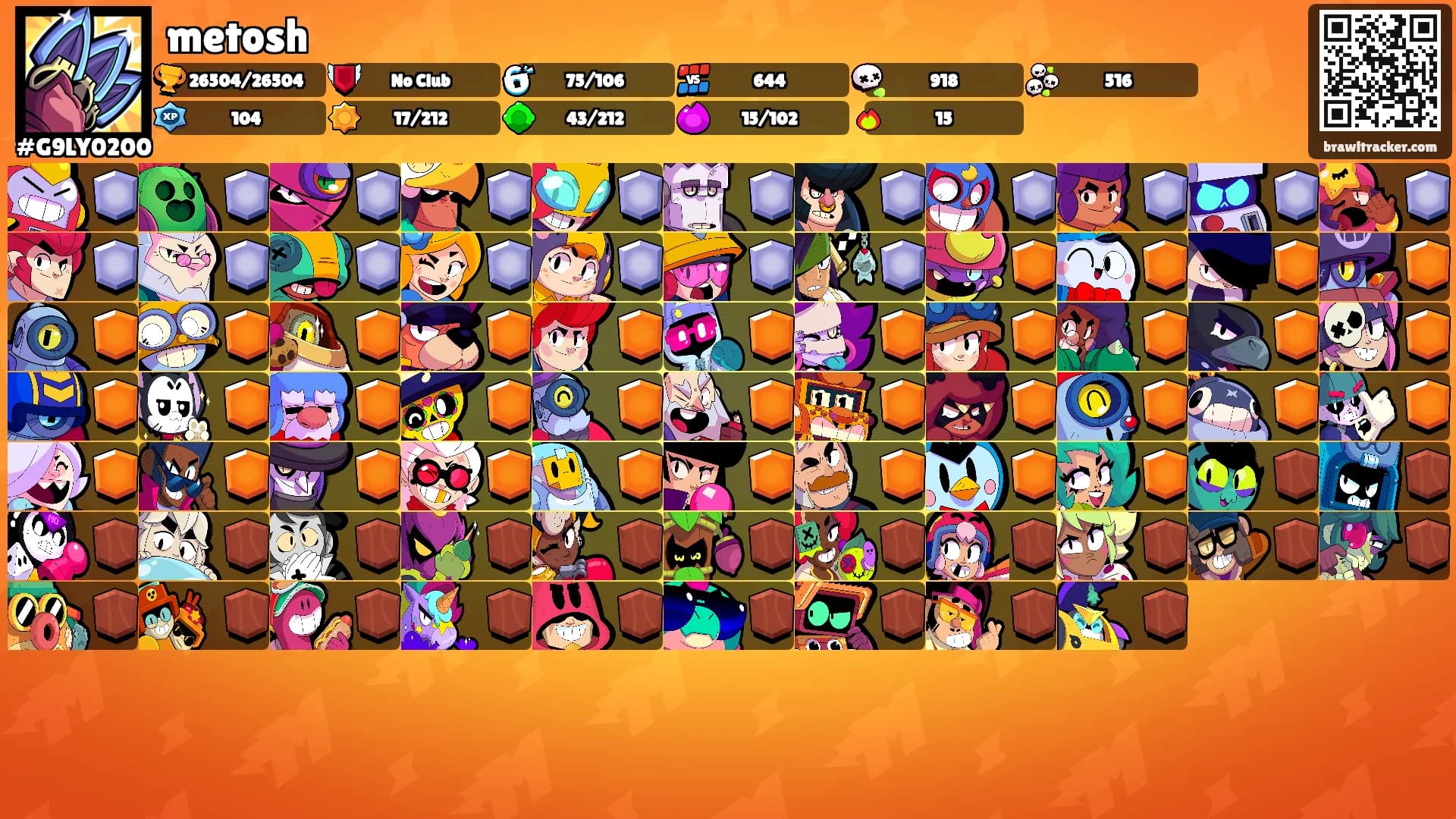 metosh's Ranks