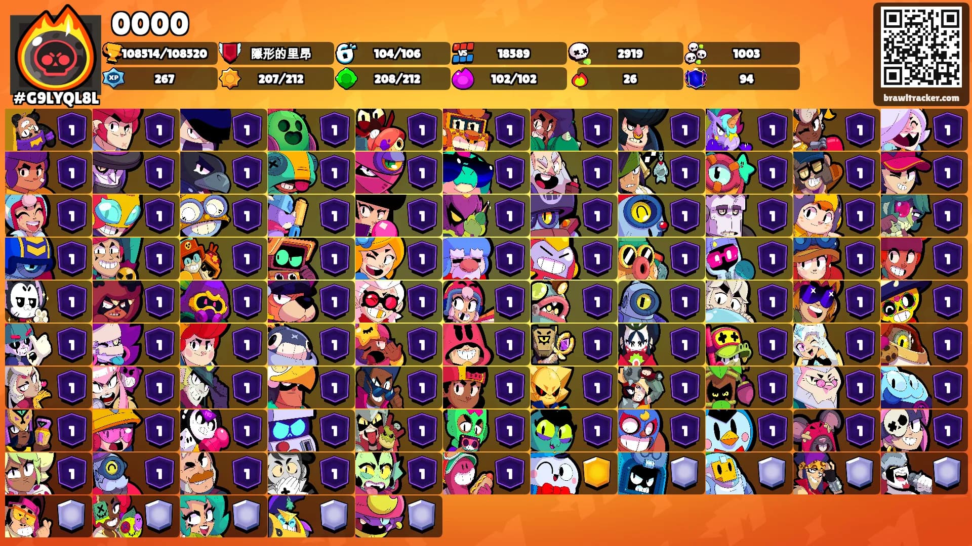 0000's Ranks