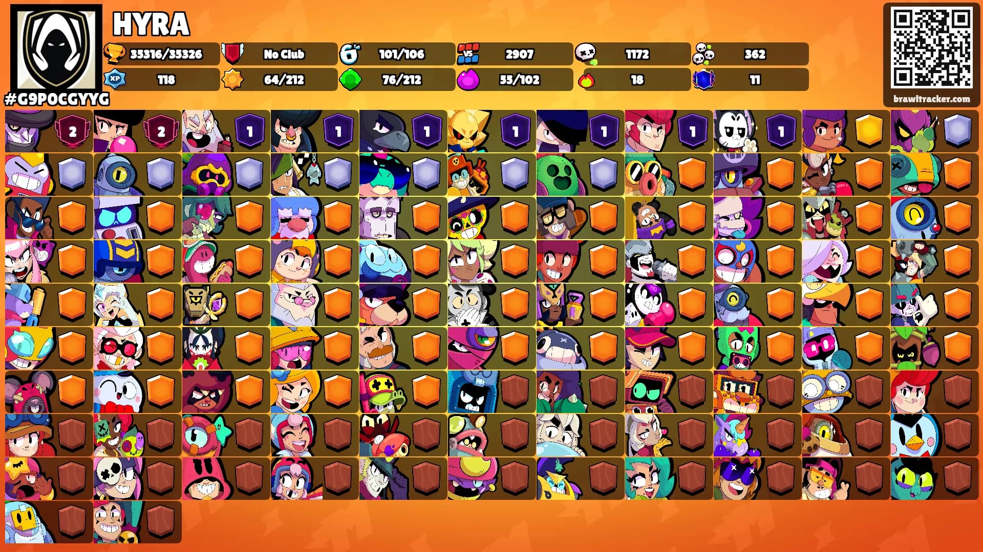 HYRA's Ranks