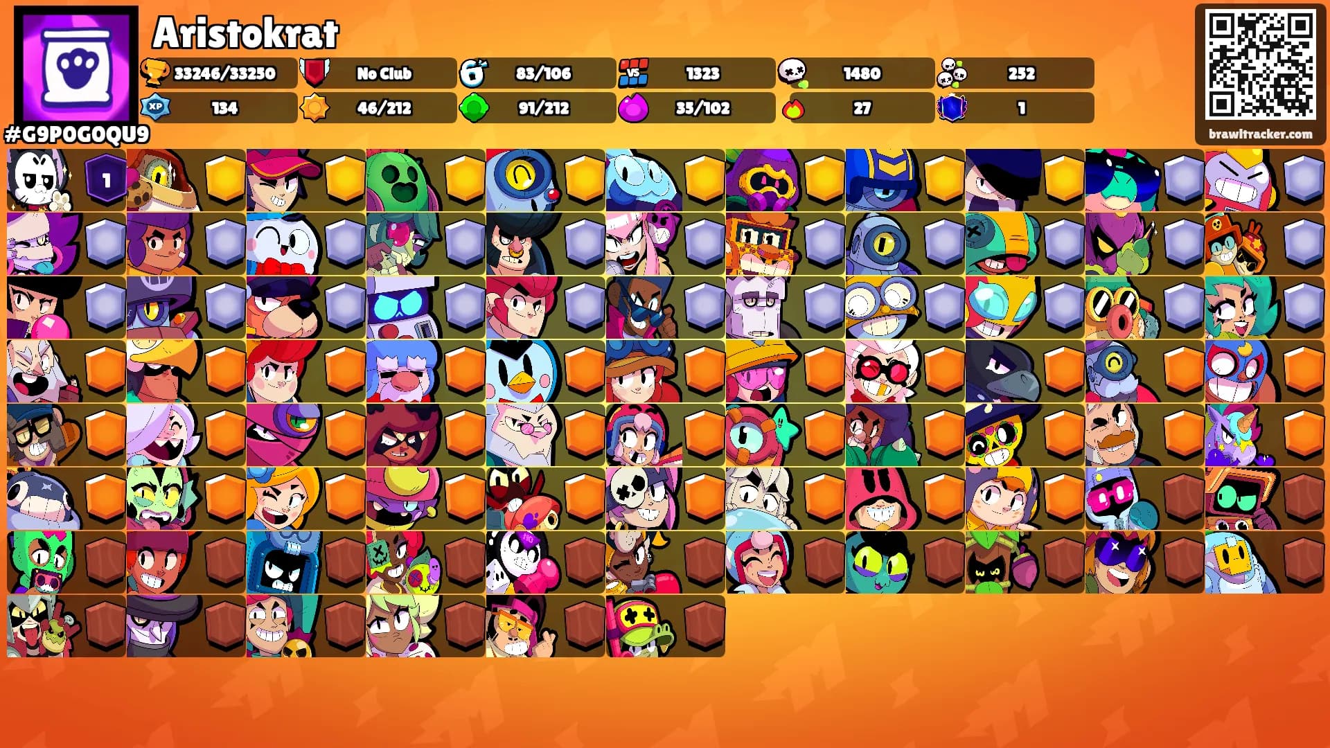 Aristokrat's Ranks