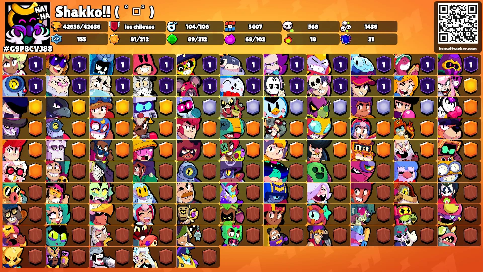 Shakko!! ( ﾟ□ﾟ)'s Ranks