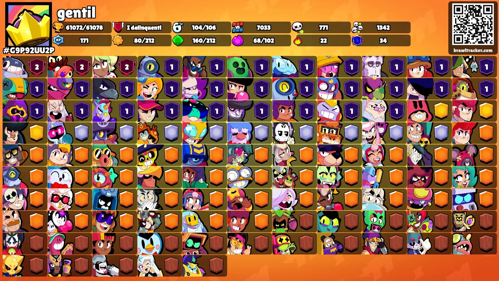 gentil's Ranks