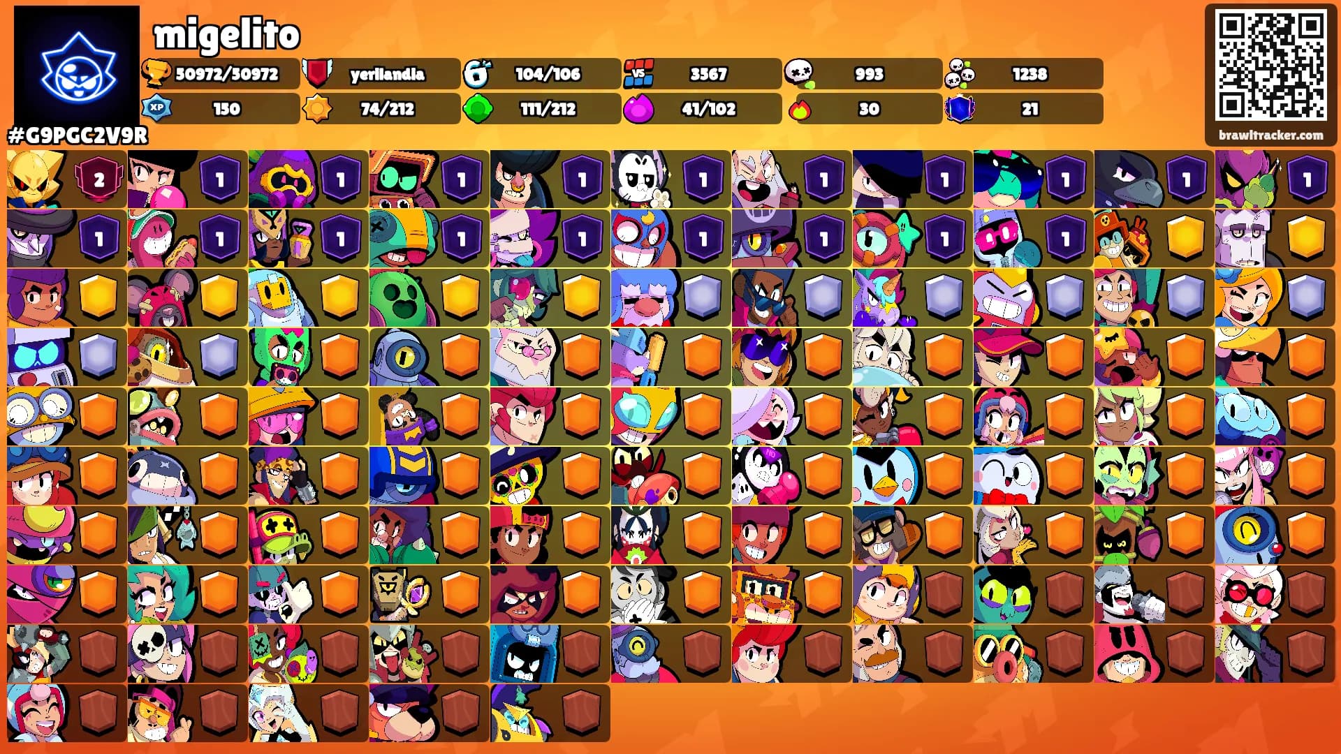 migelito's Ranks
