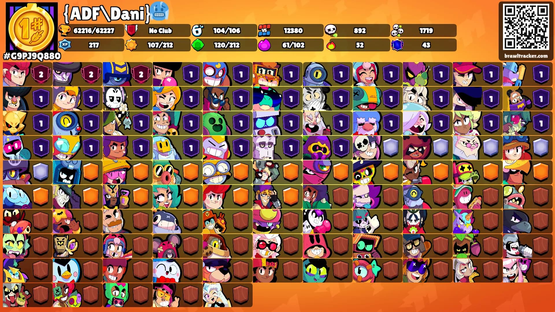 {ADF\Dani}🥶's Ranks