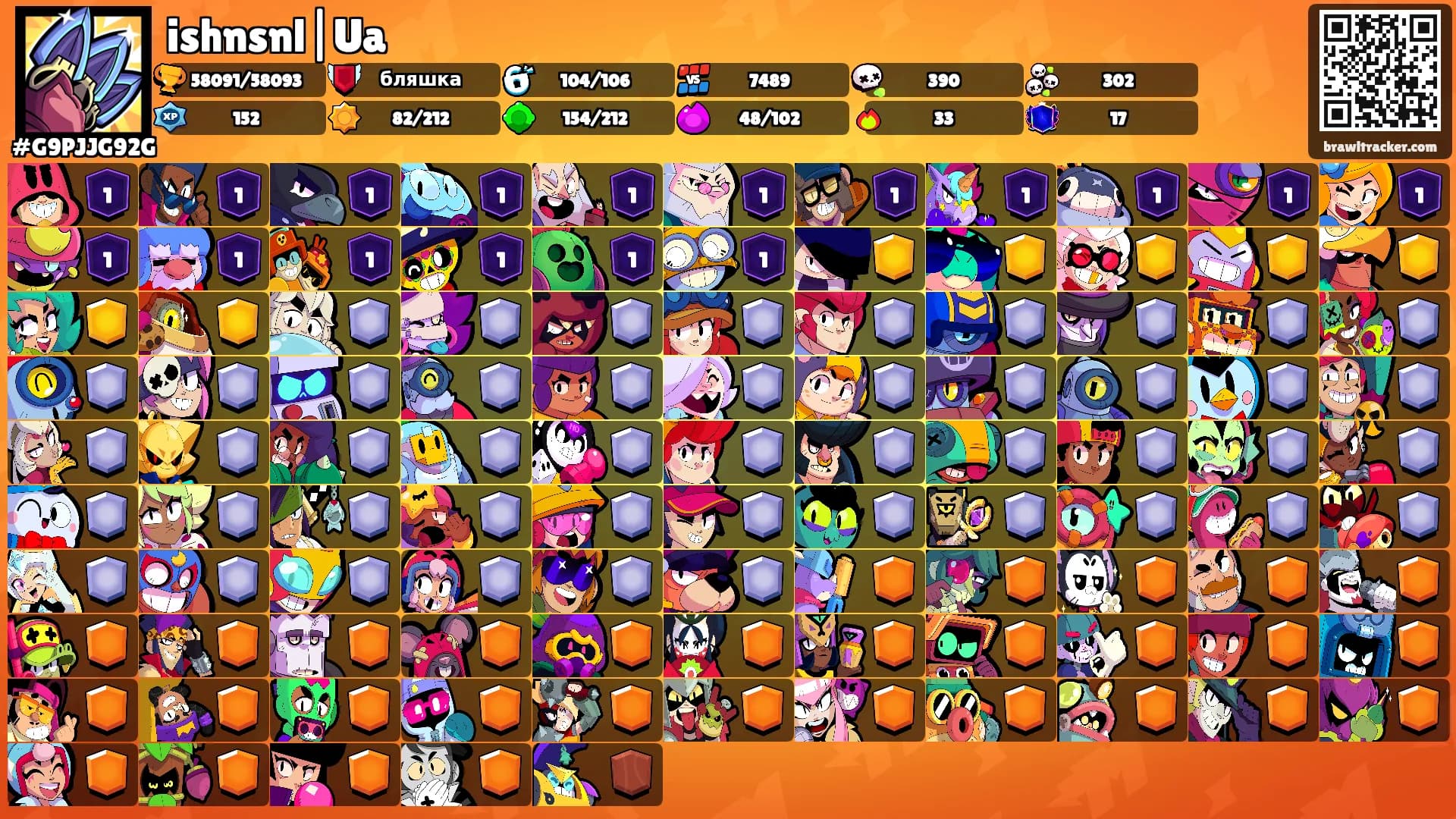 ishnsnl|Ua's Ranks