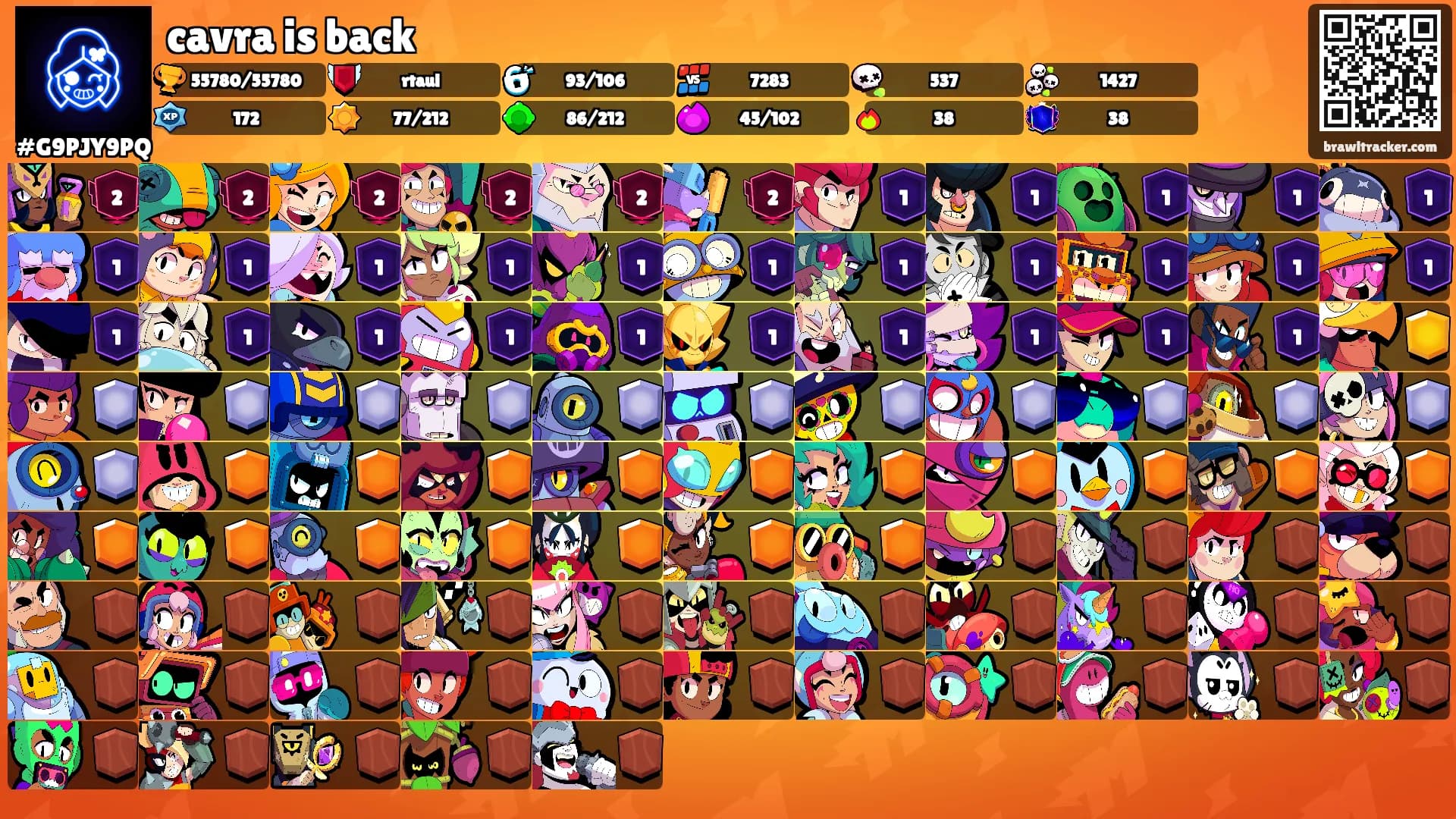 cavra is back's Ranks