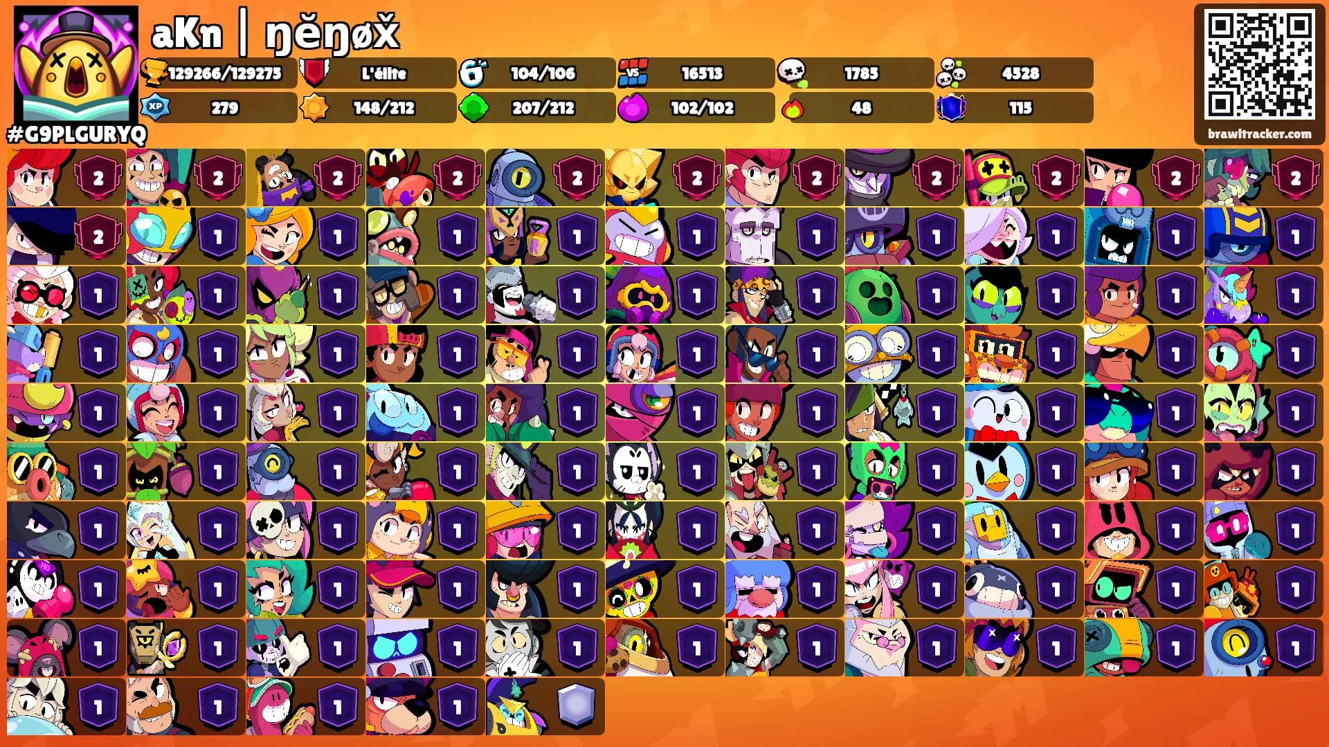 aKn | ŋĕŋøx̌'s Ranks