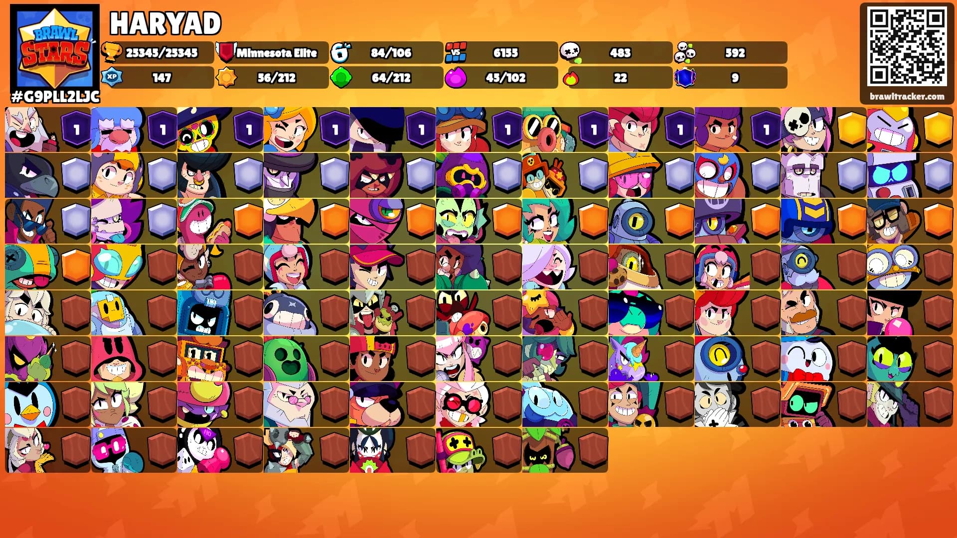 HARYAD's Ranks