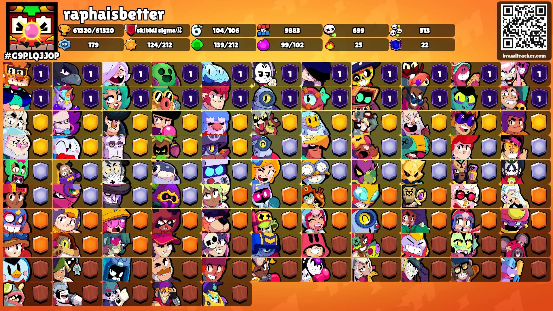 raphaisbetter's Ranks