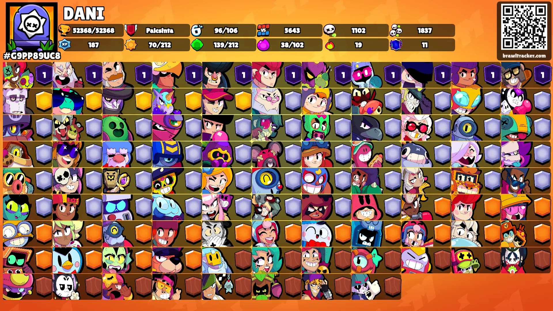 DANI's Ranks