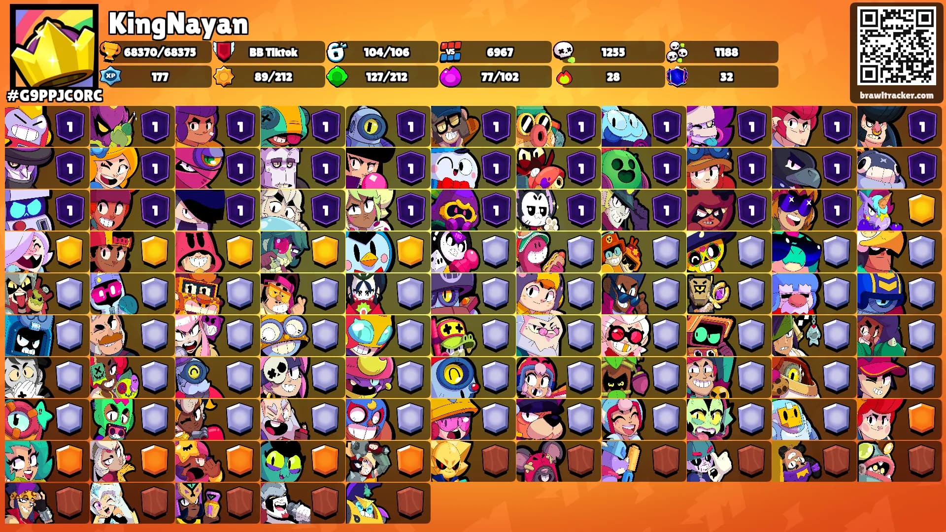KingNayan's Ranks