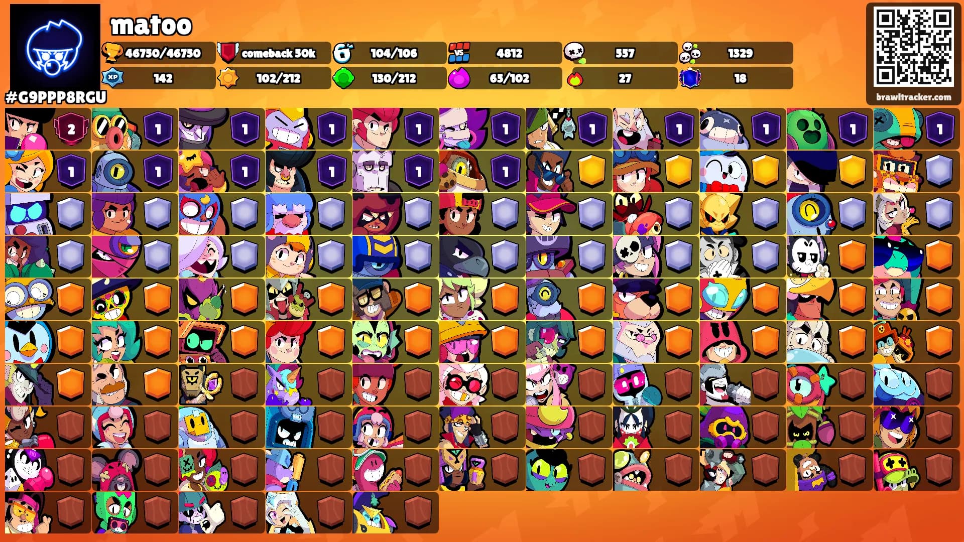 matoo's Ranks